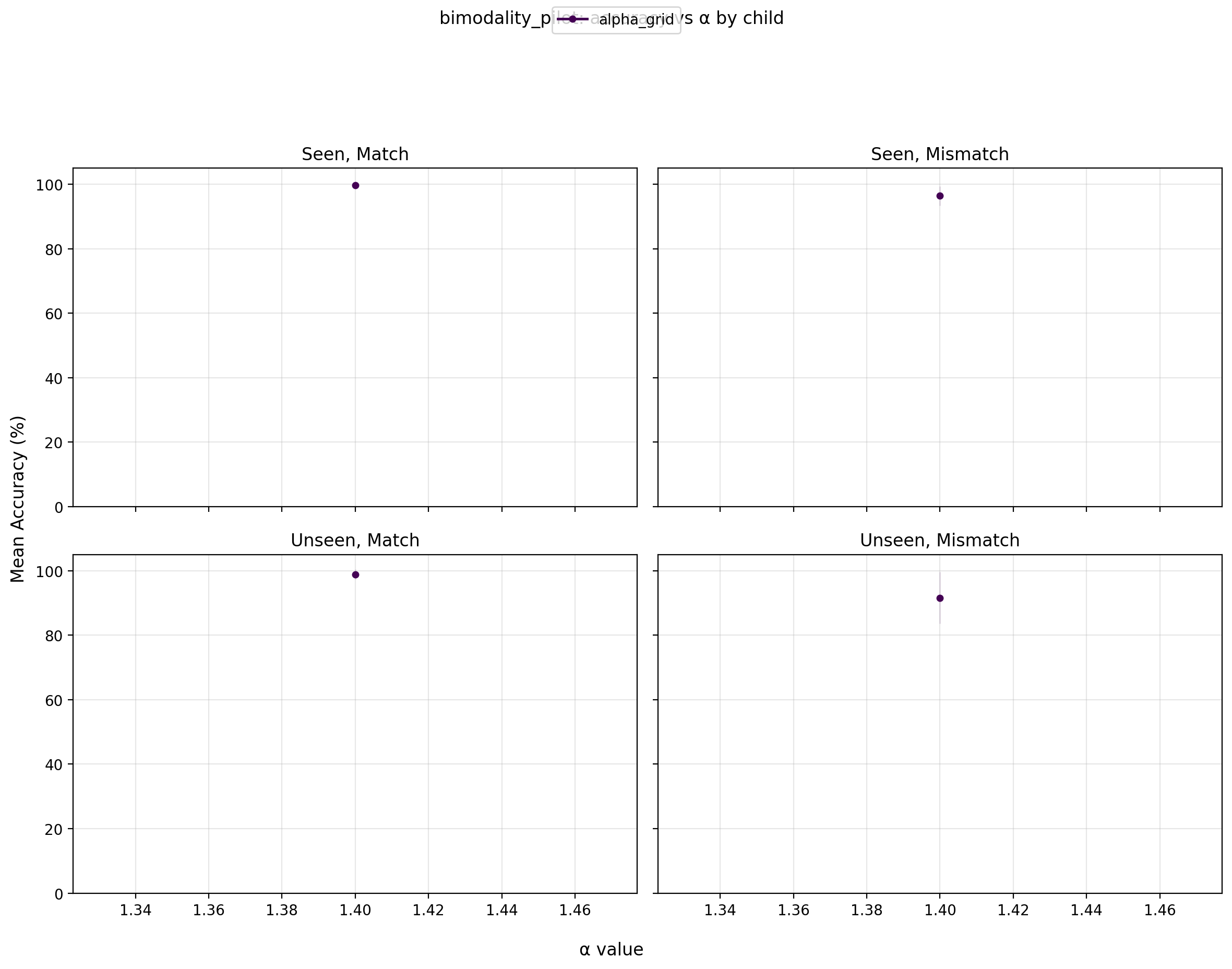 comparison_by_condition.png
