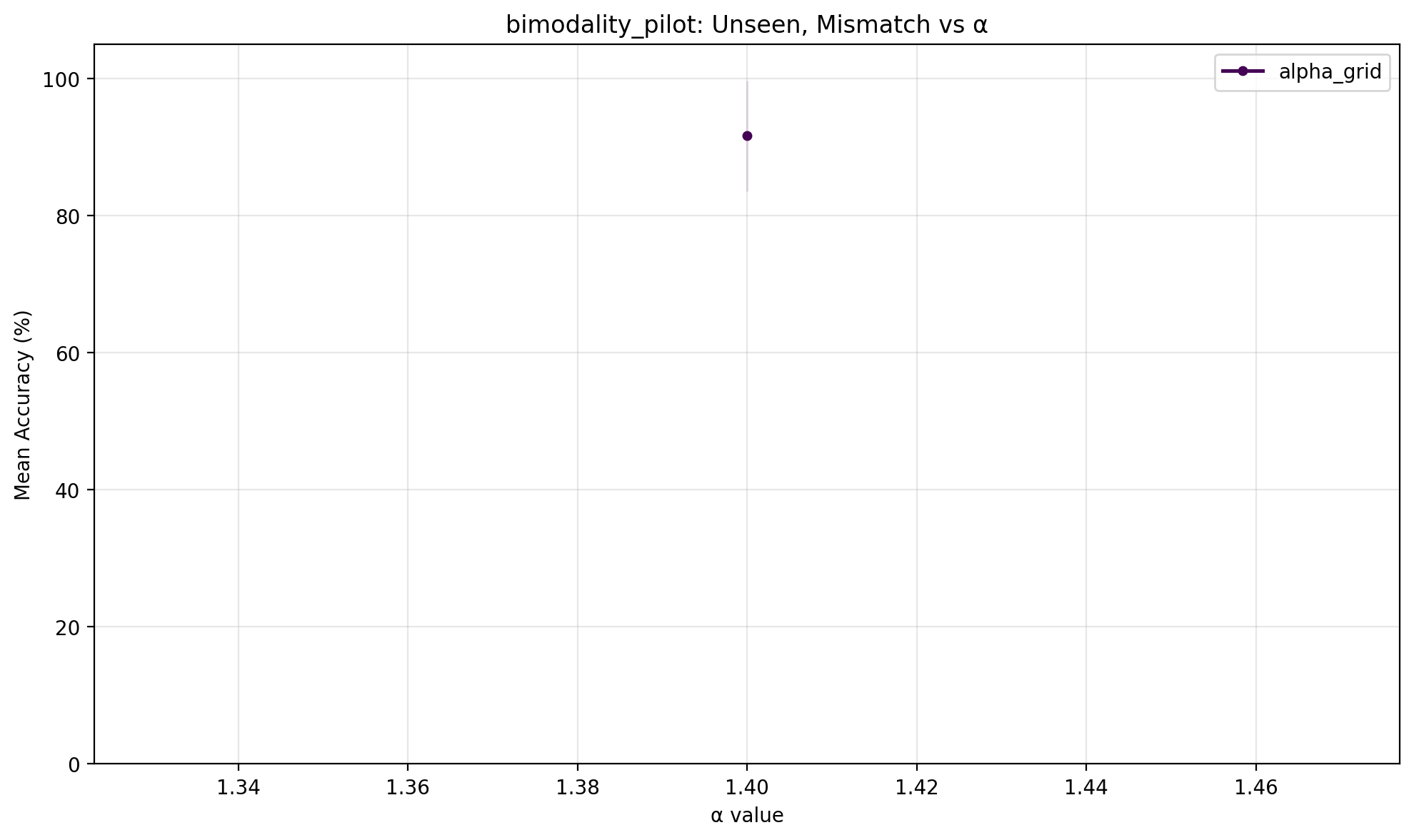 comparison_unseen_mismatch.png