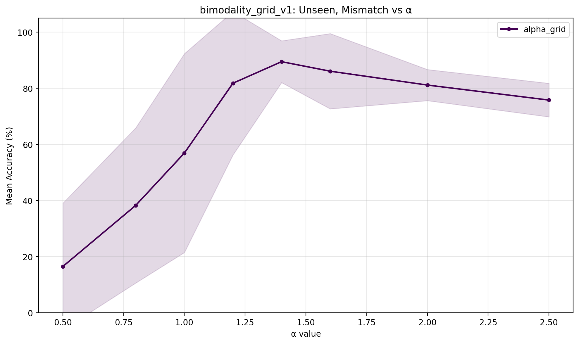 comparison_unseen_mismatch.png