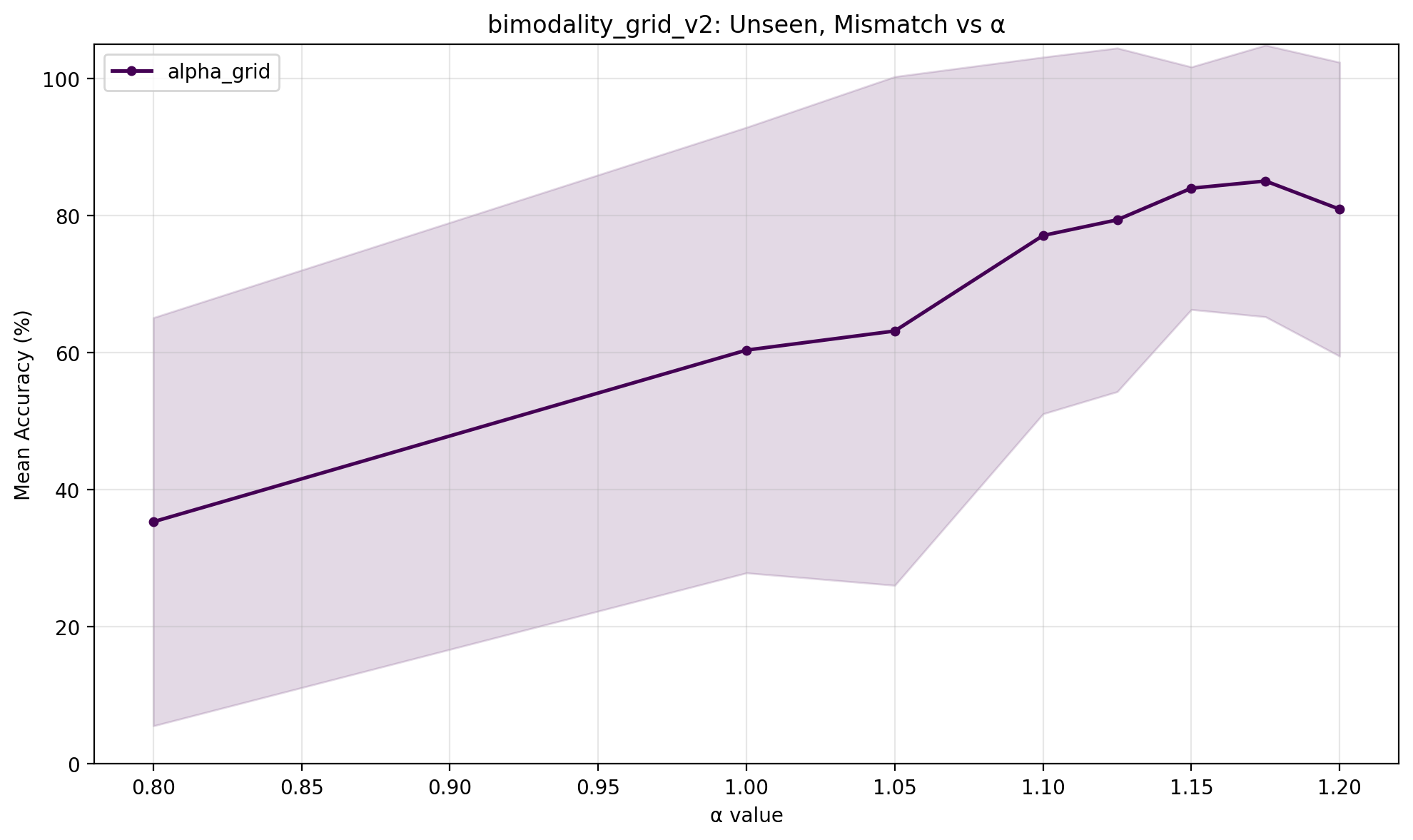 comparison_unseen_mismatch.png