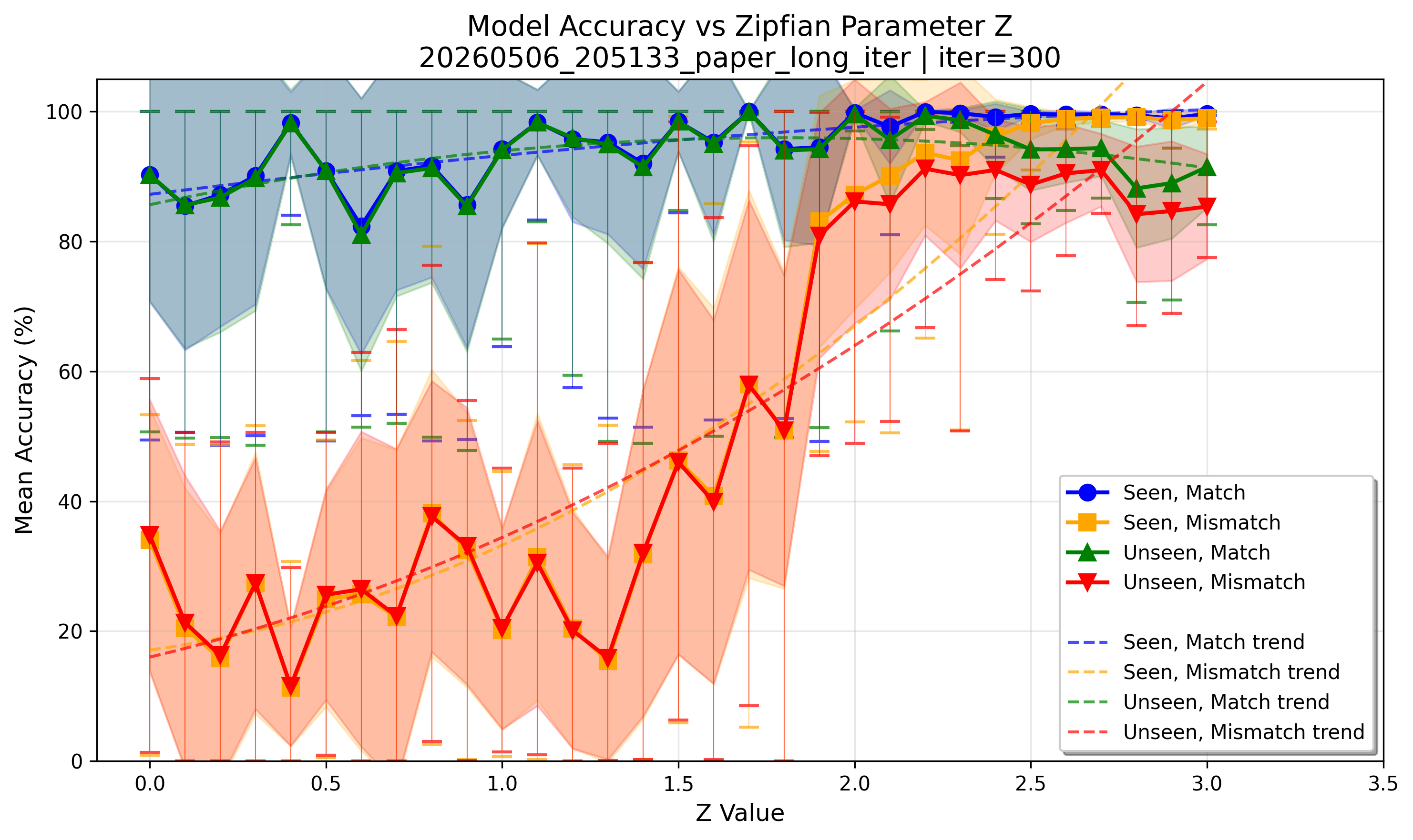accuracy_at_iter_00300.png