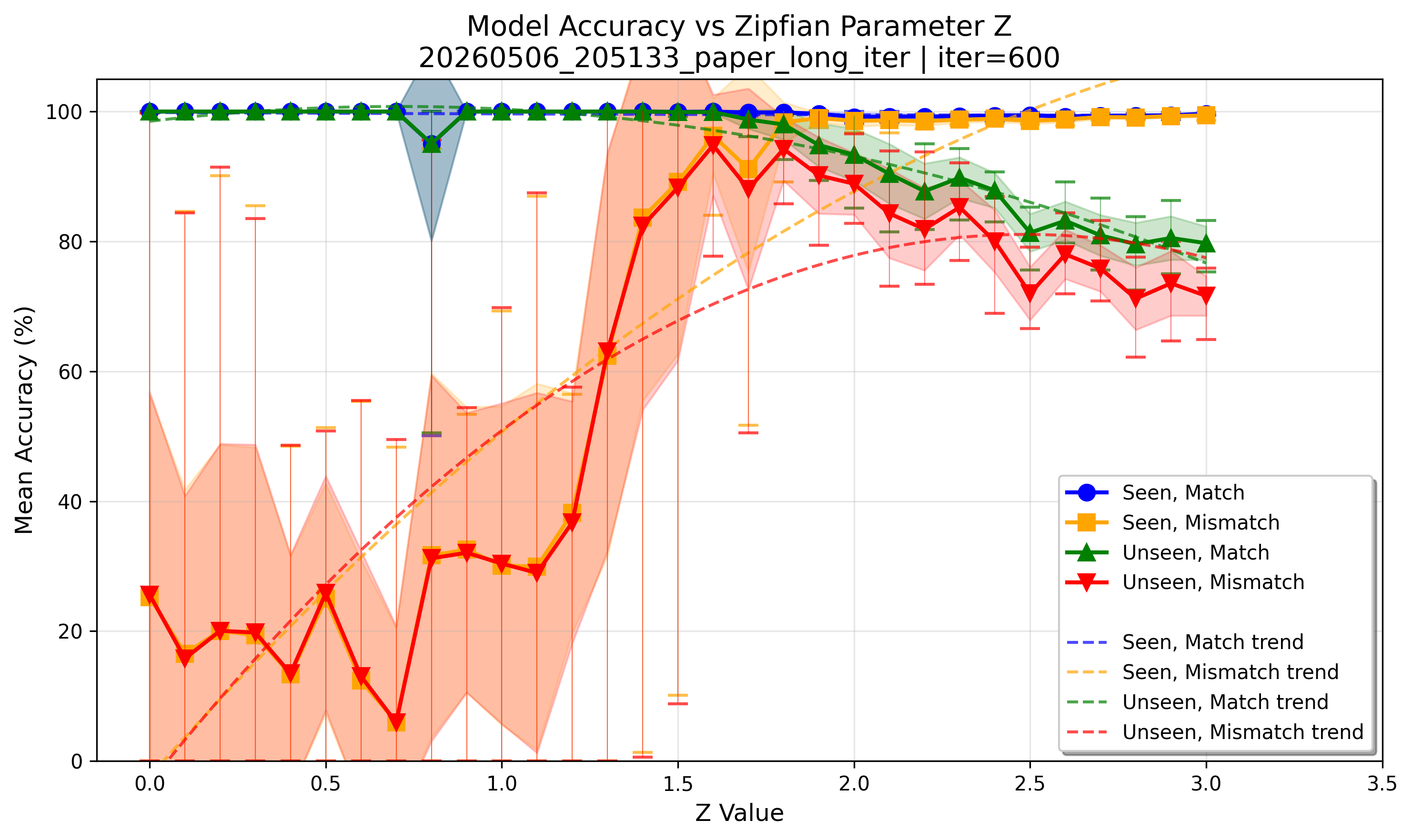 accuracy_at_iter_00600.png