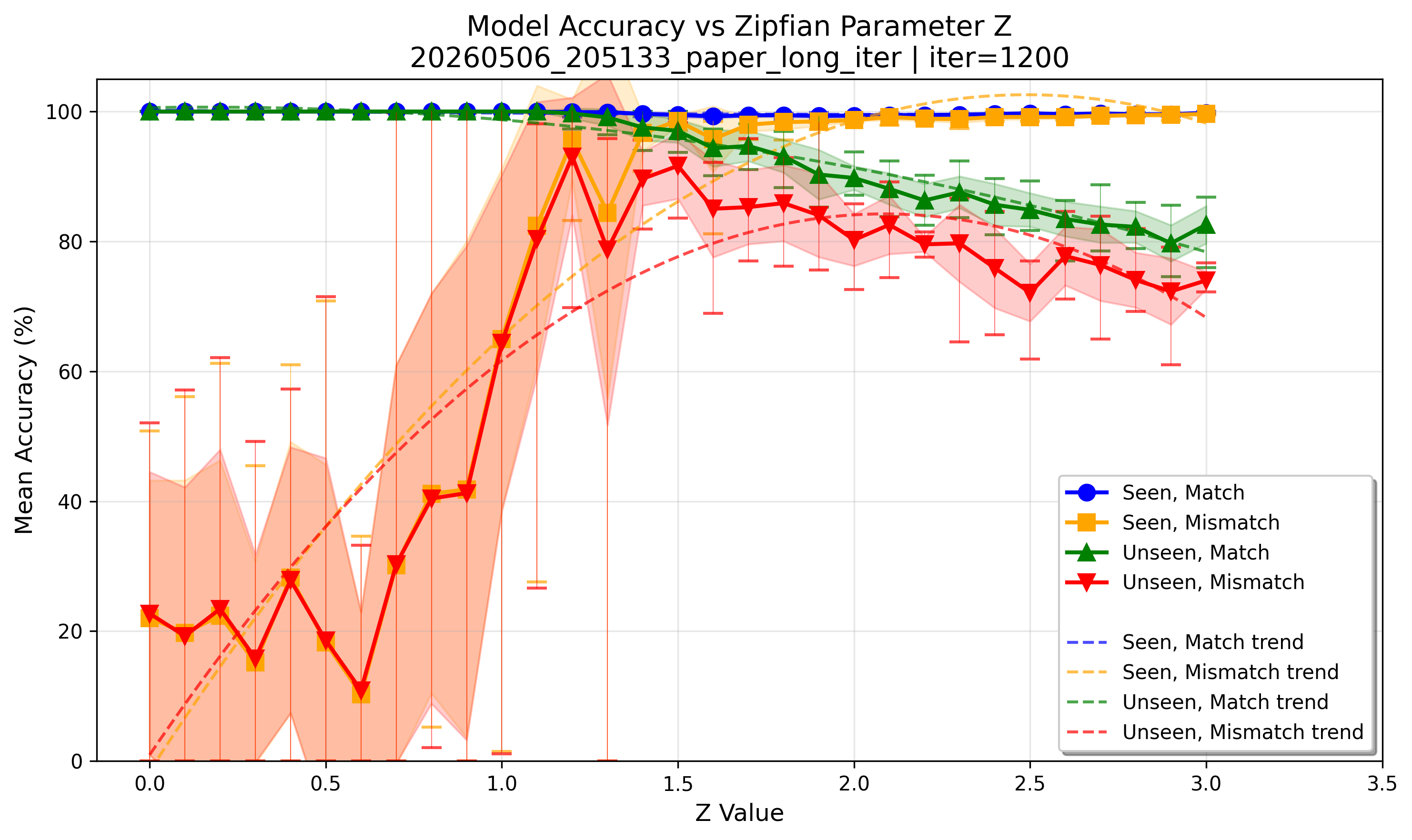 accuracy_at_iter_01200.png