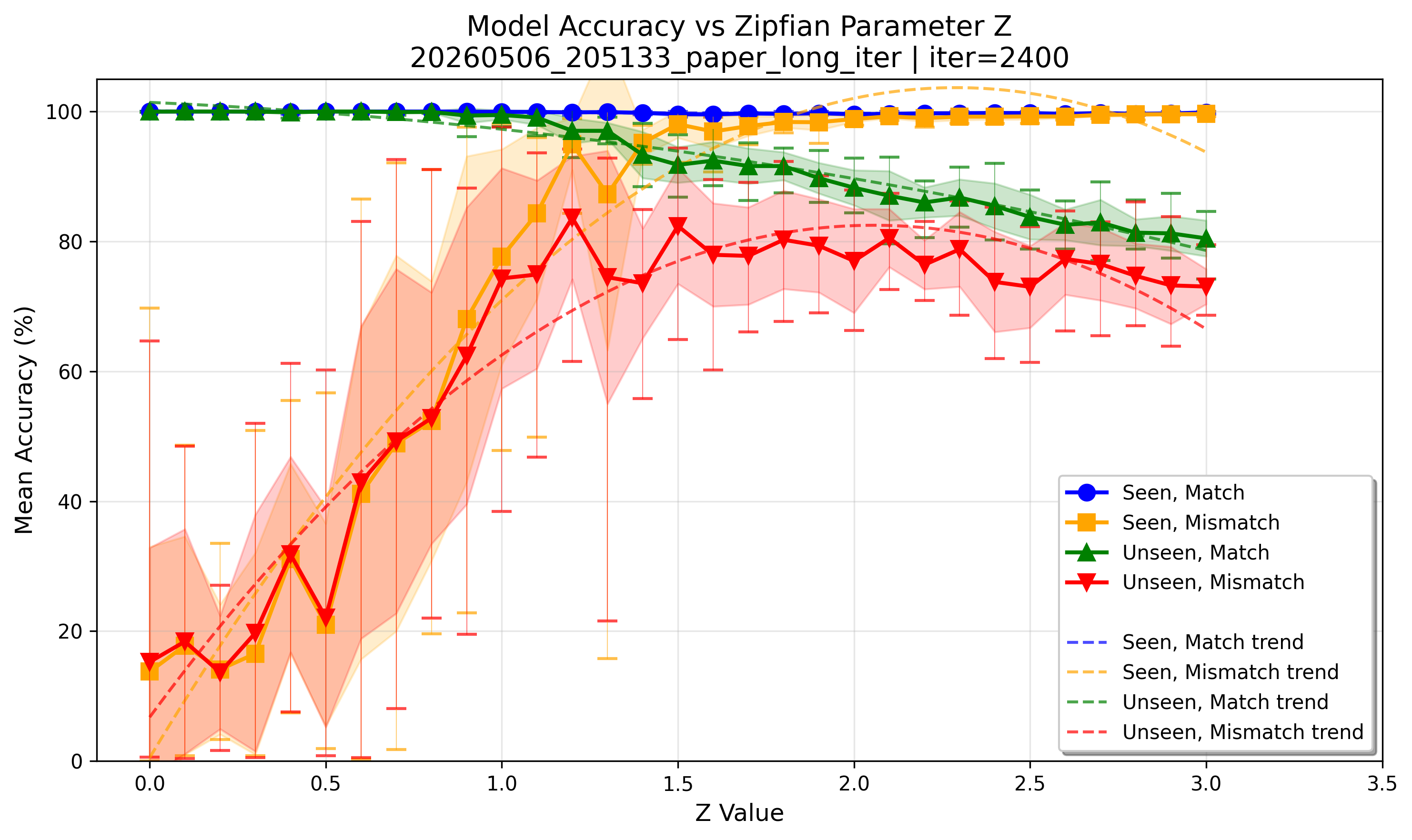 accuracy_at_iter_02400.png