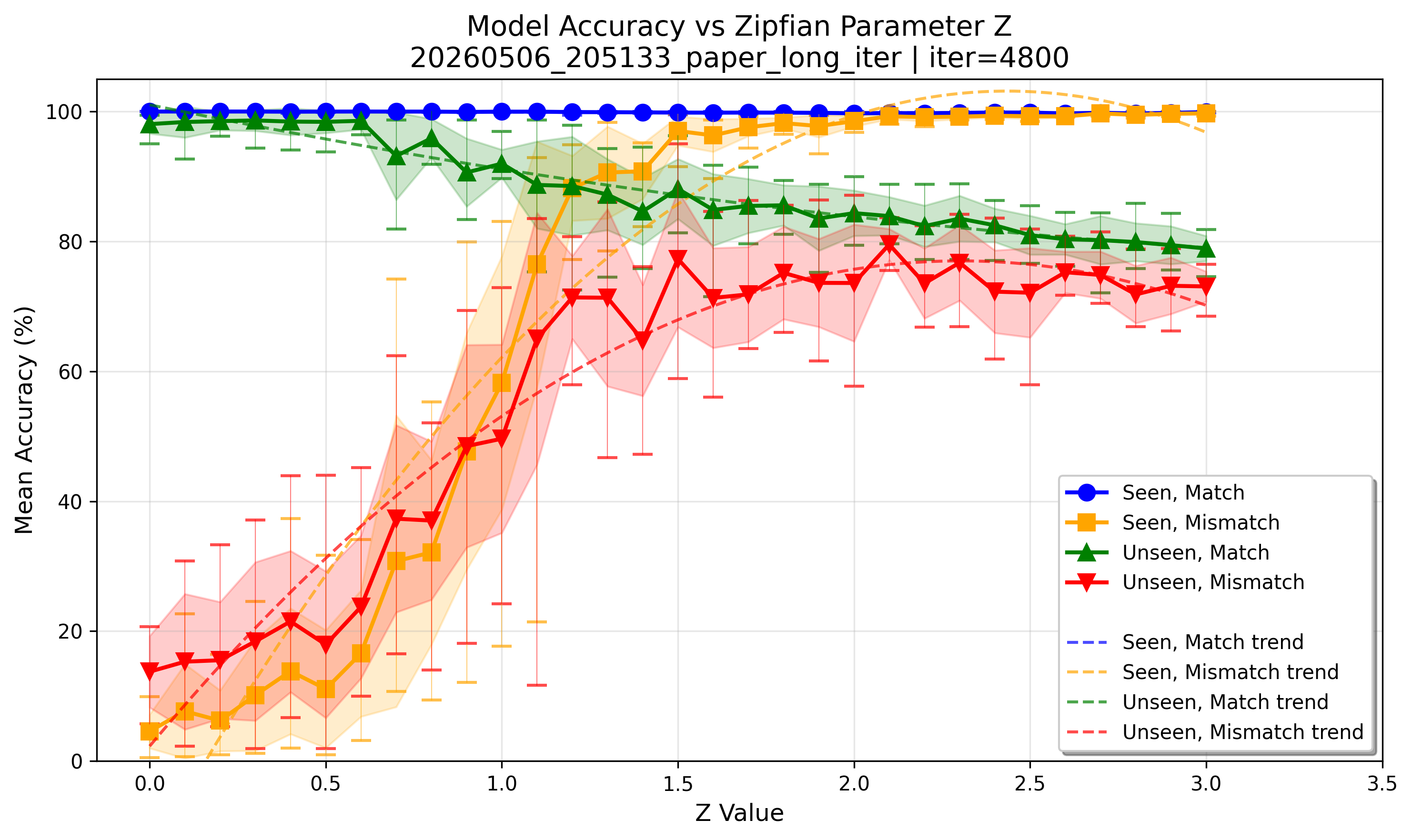 accuracy_at_iter_04800.png