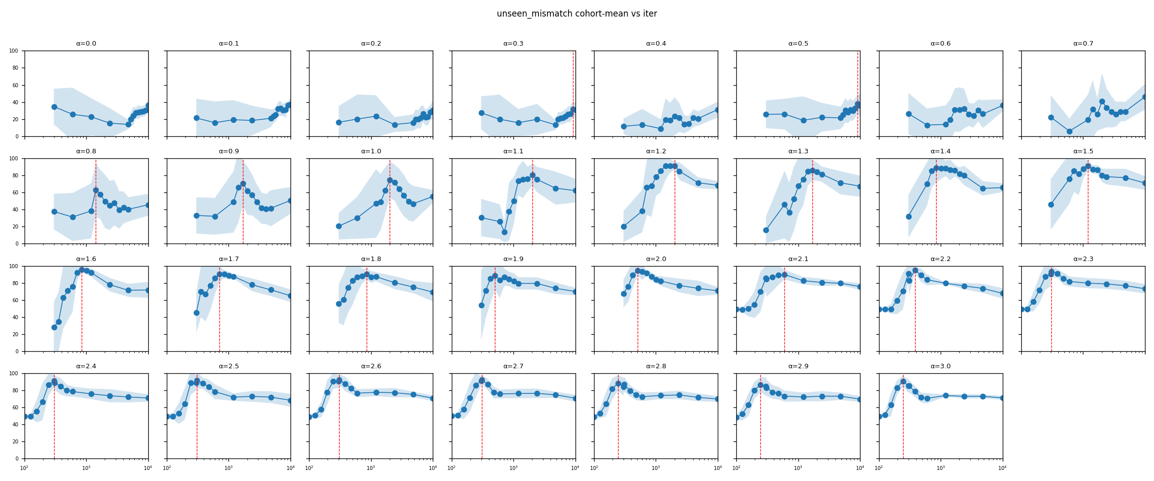 peak_iter_grid.png