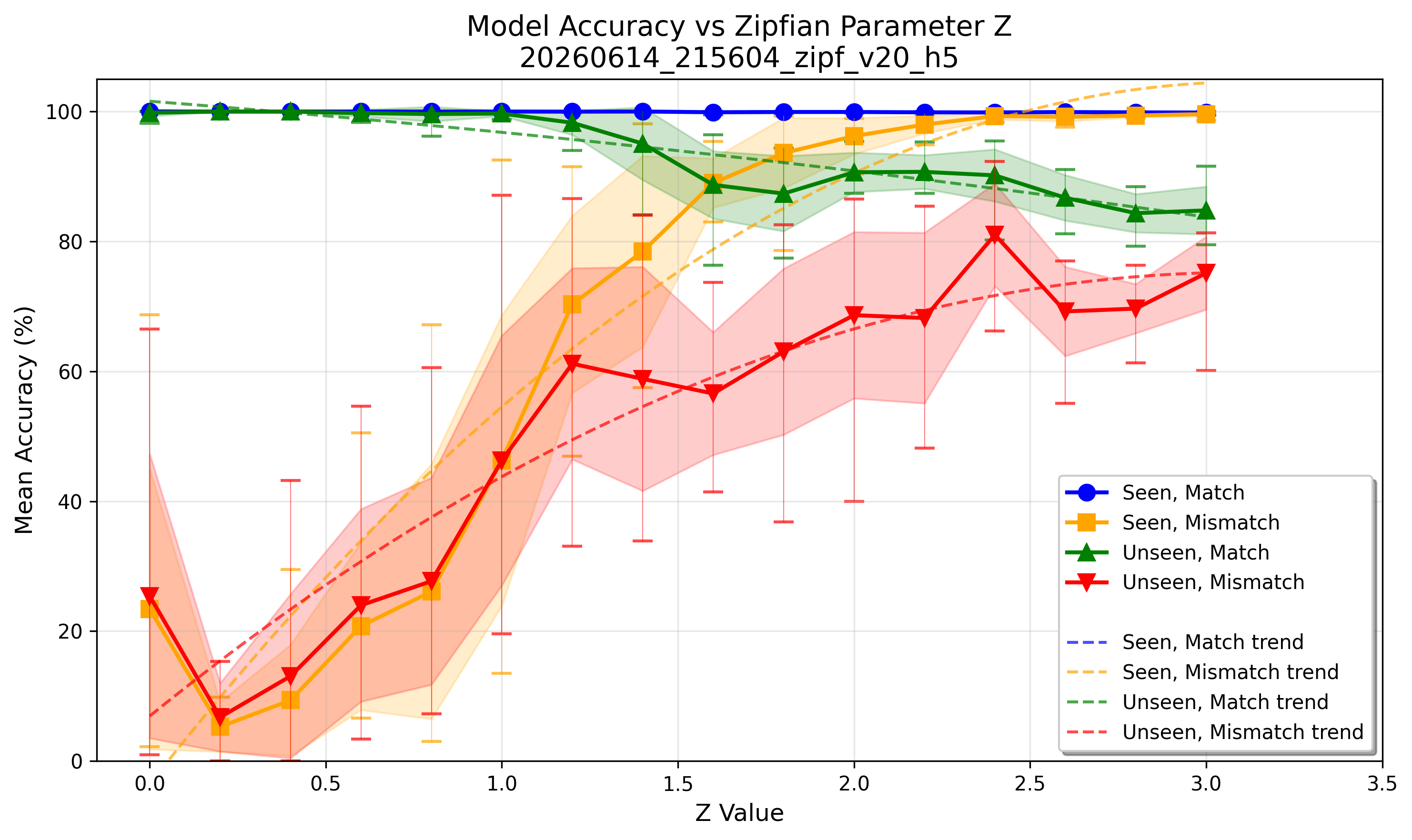 accuracy_vs_z_plot.png