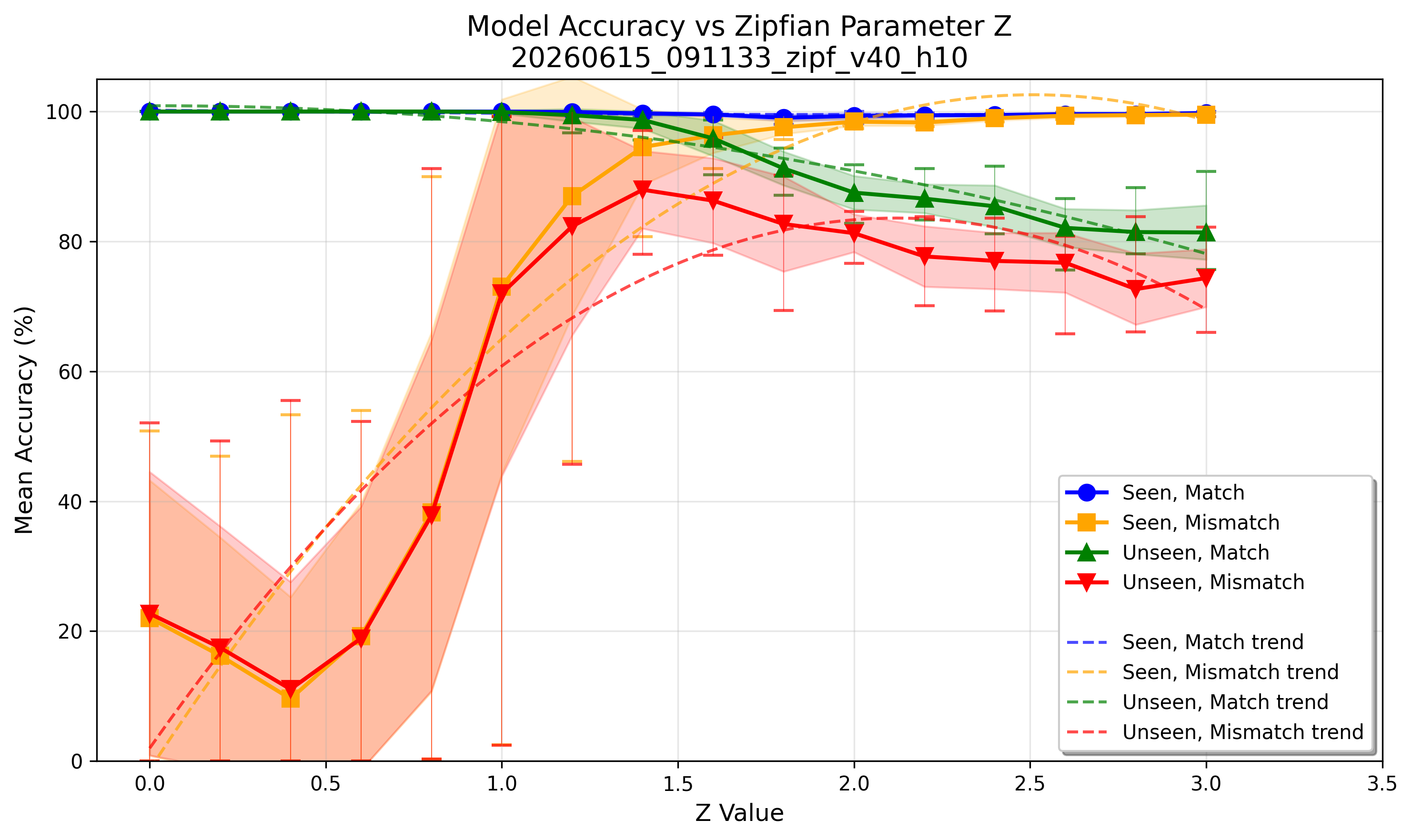 accuracy_vs_z_plot.png
