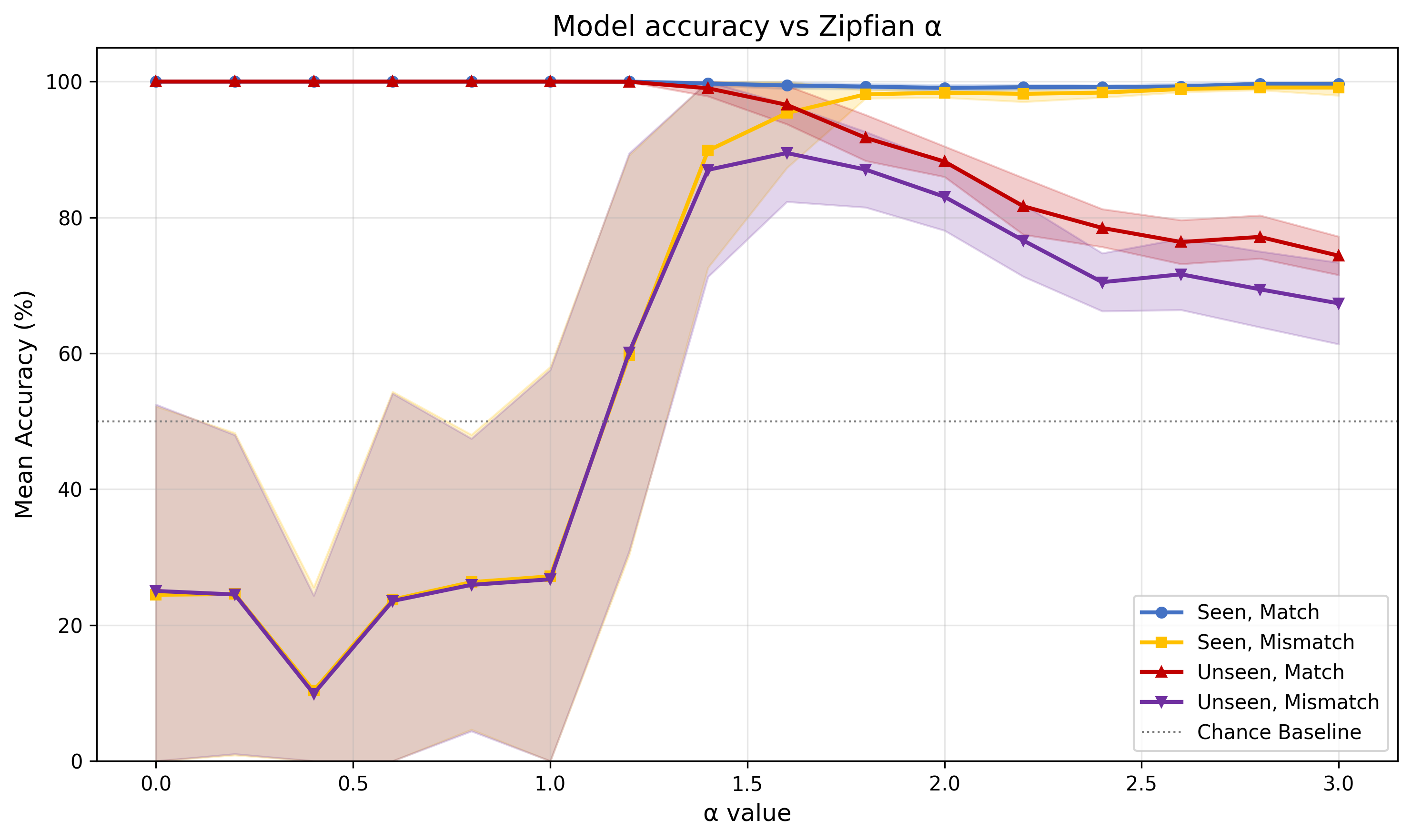accuracy_vs_alpha.png