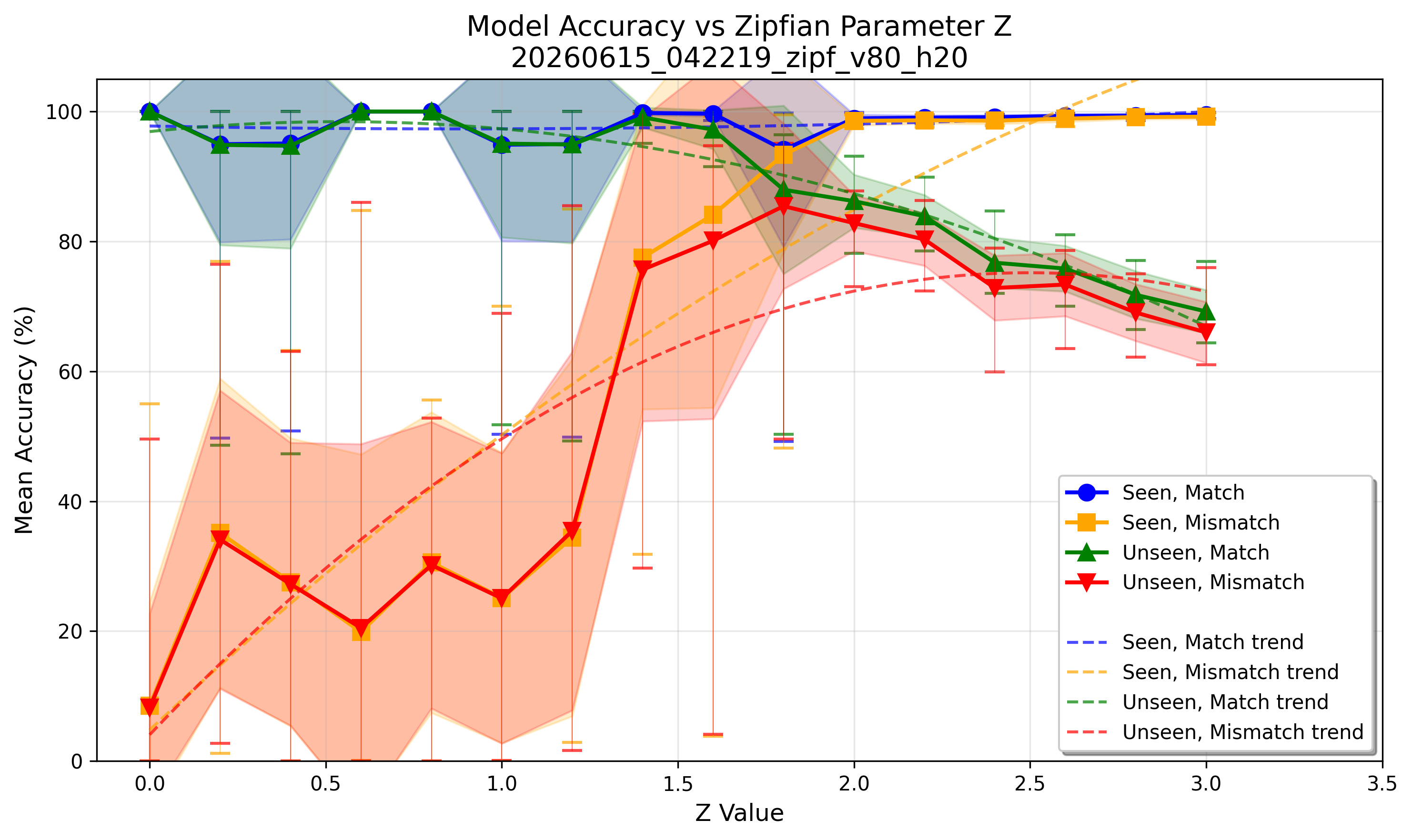 accuracy_vs_z_plot.png