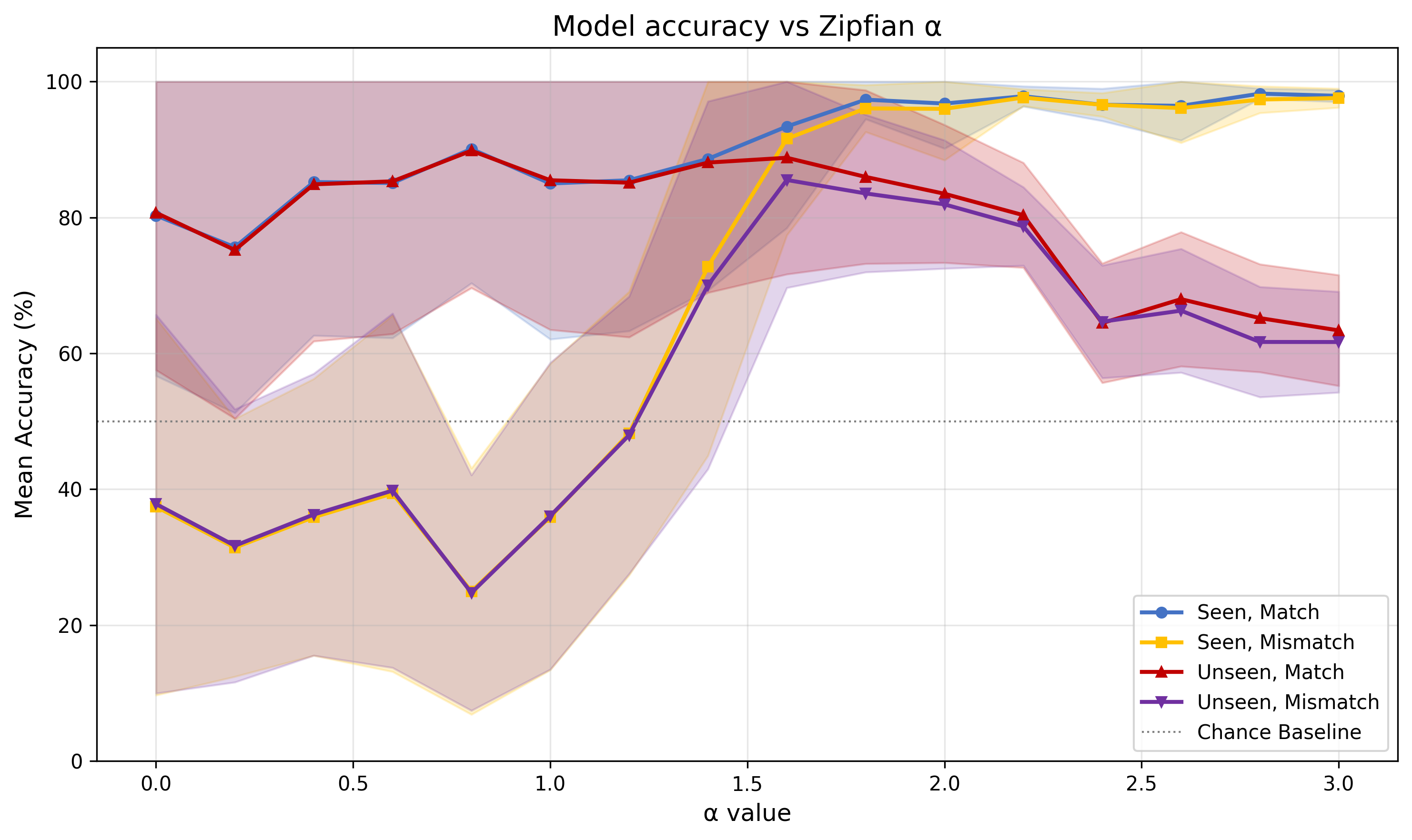 accuracy_vs_alpha.png