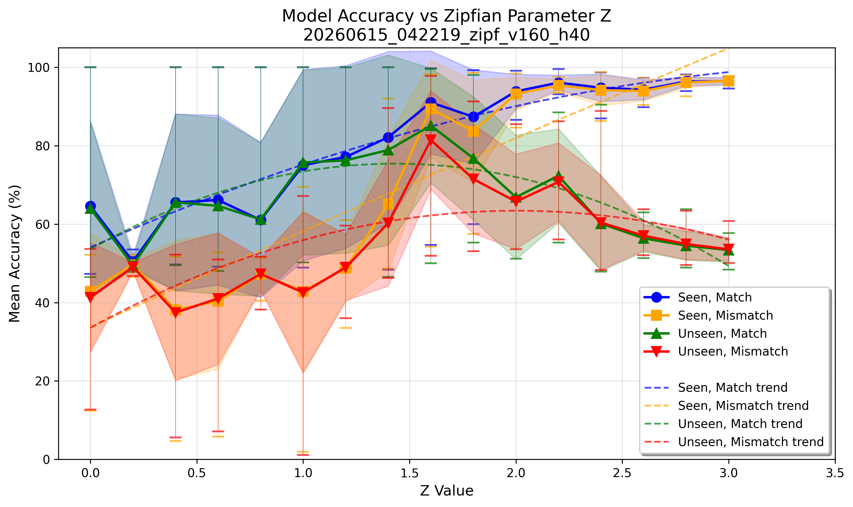 accuracy_vs_z_plot.png