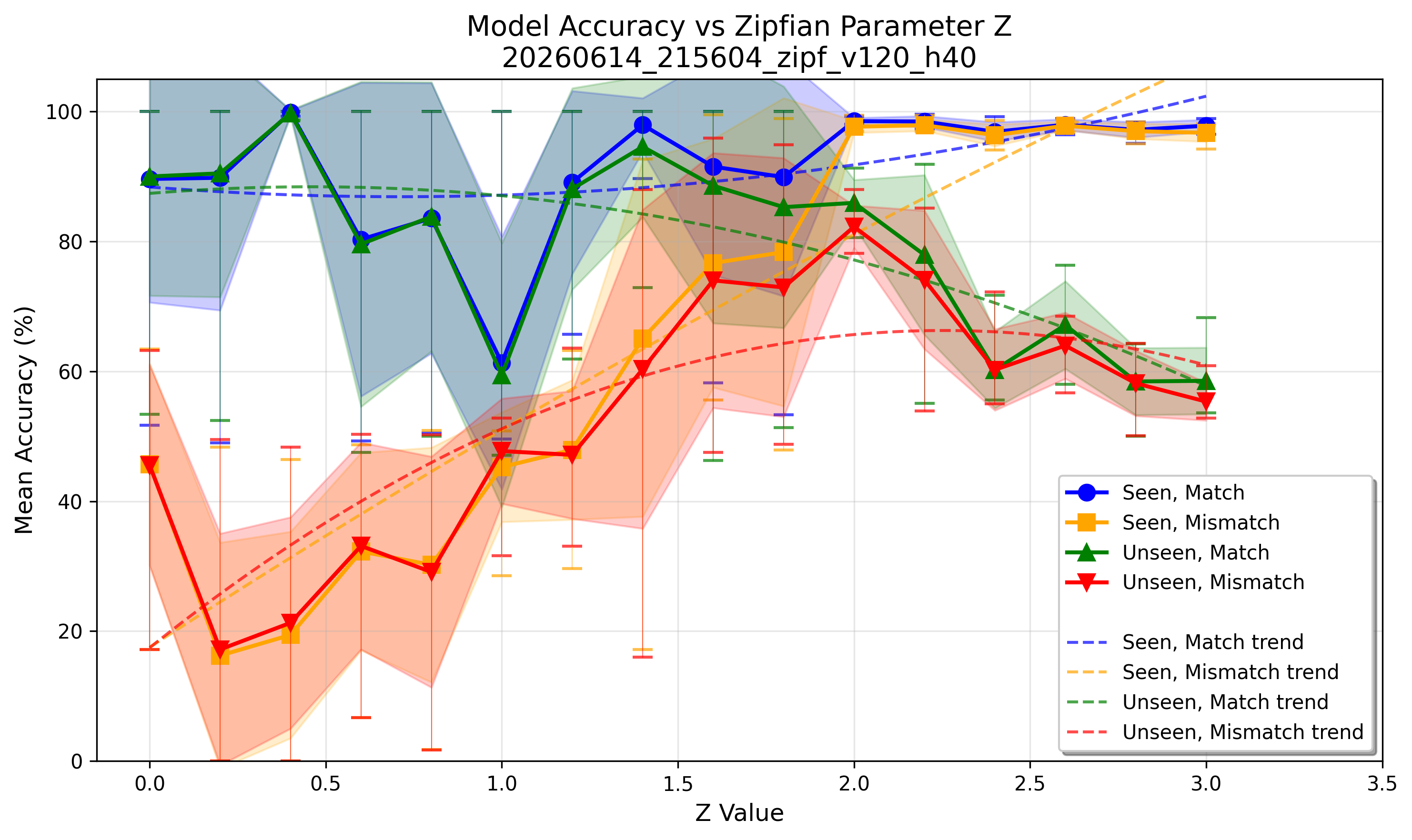 accuracy_vs_z_plot.png