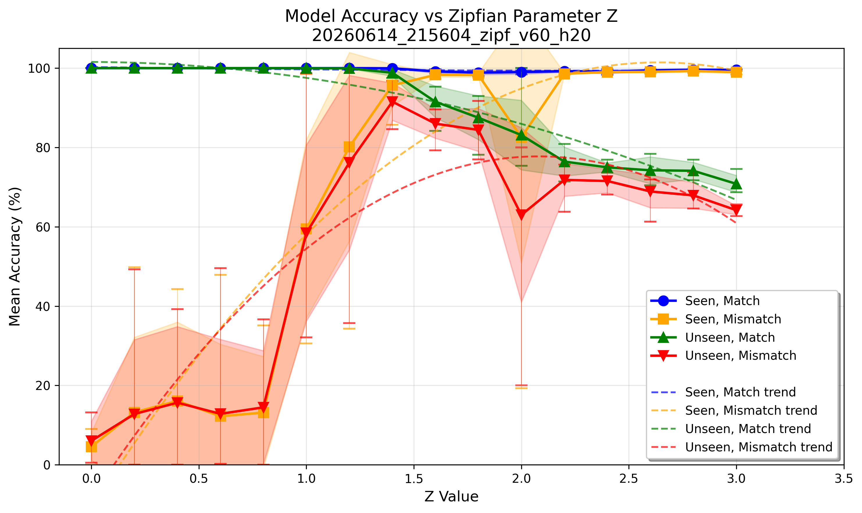 accuracy_vs_z_plot.png