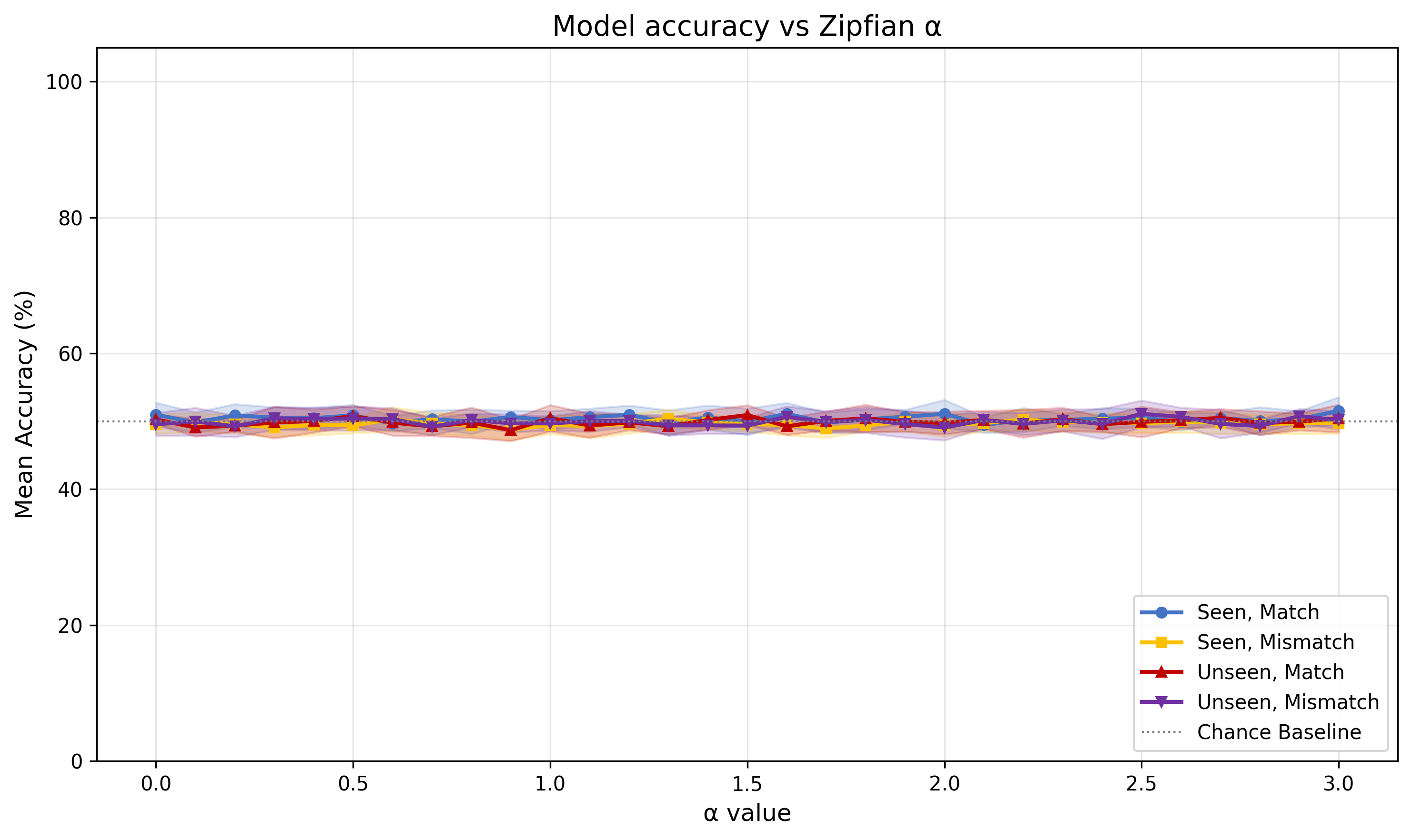 accuracy_vs_alpha.png