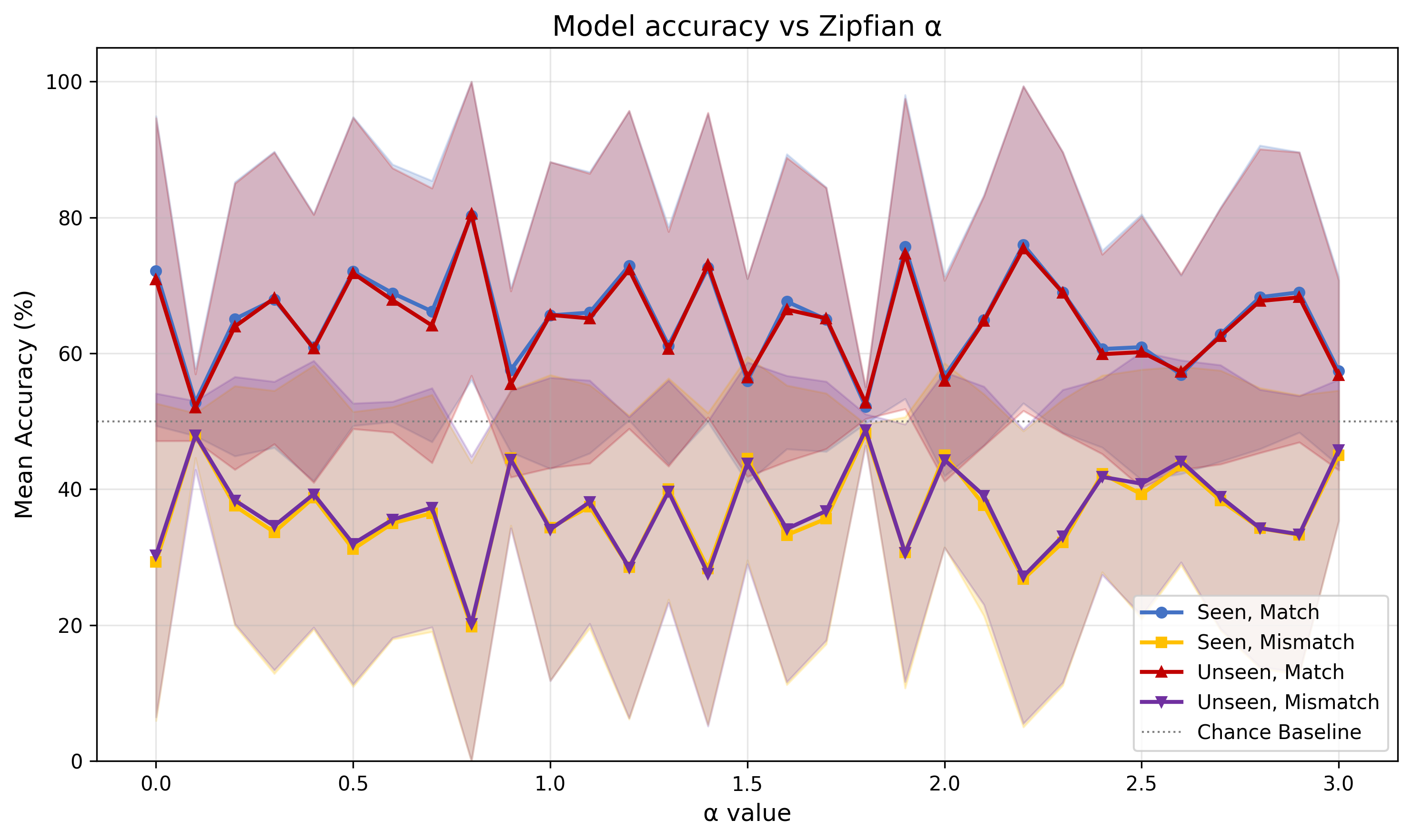 accuracy_vs_alpha.png