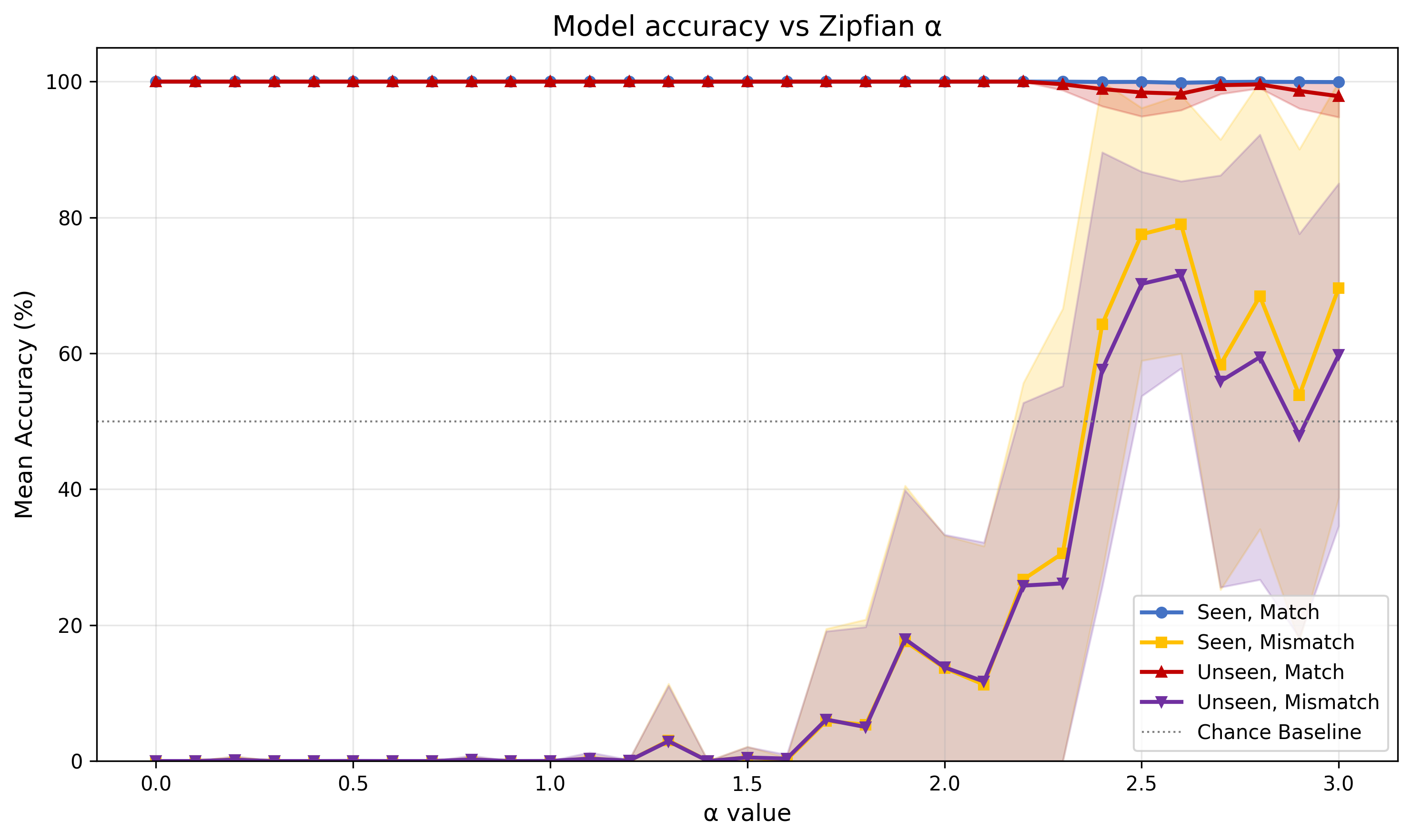 accuracy_vs_alpha.png