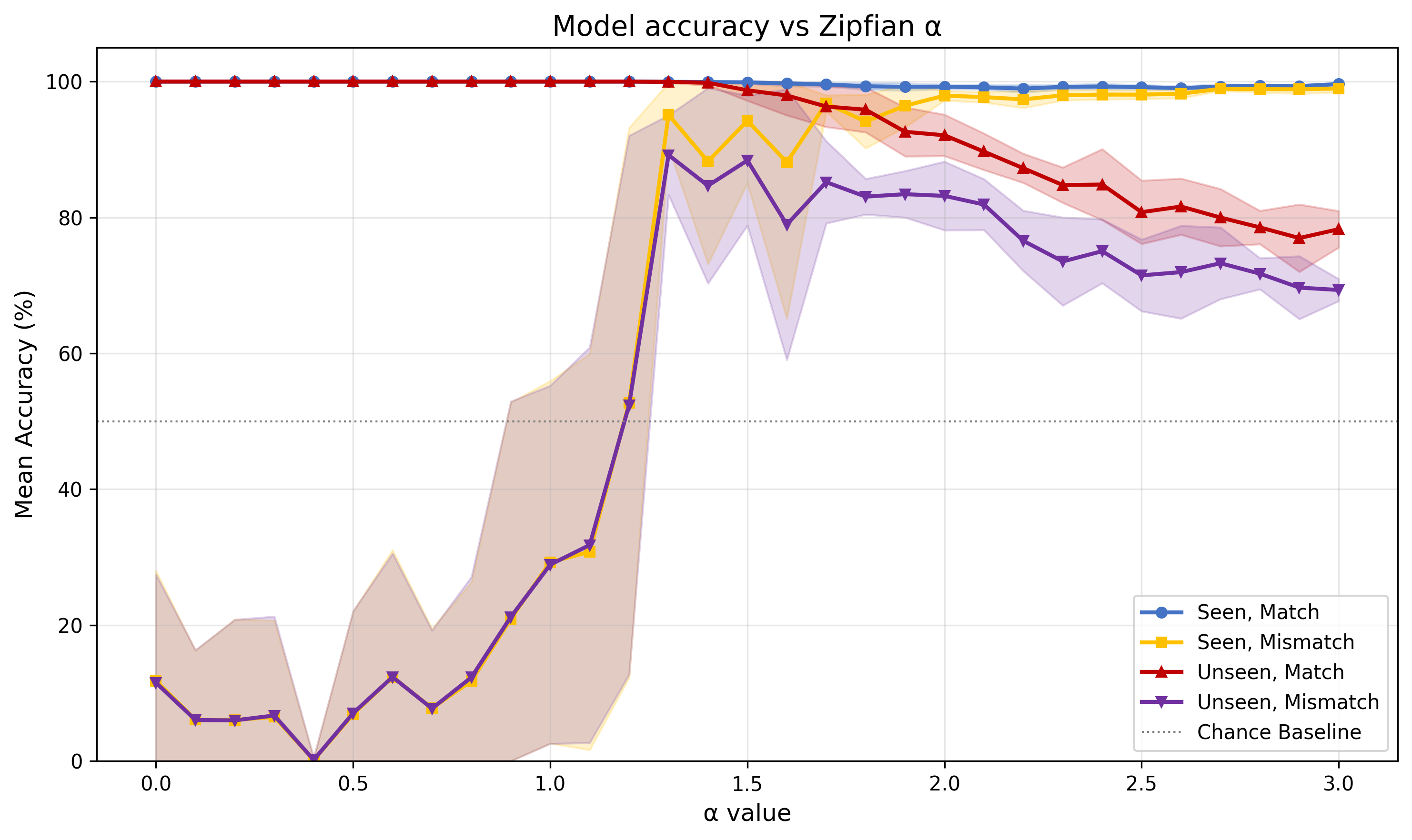 accuracy_vs_alpha.png