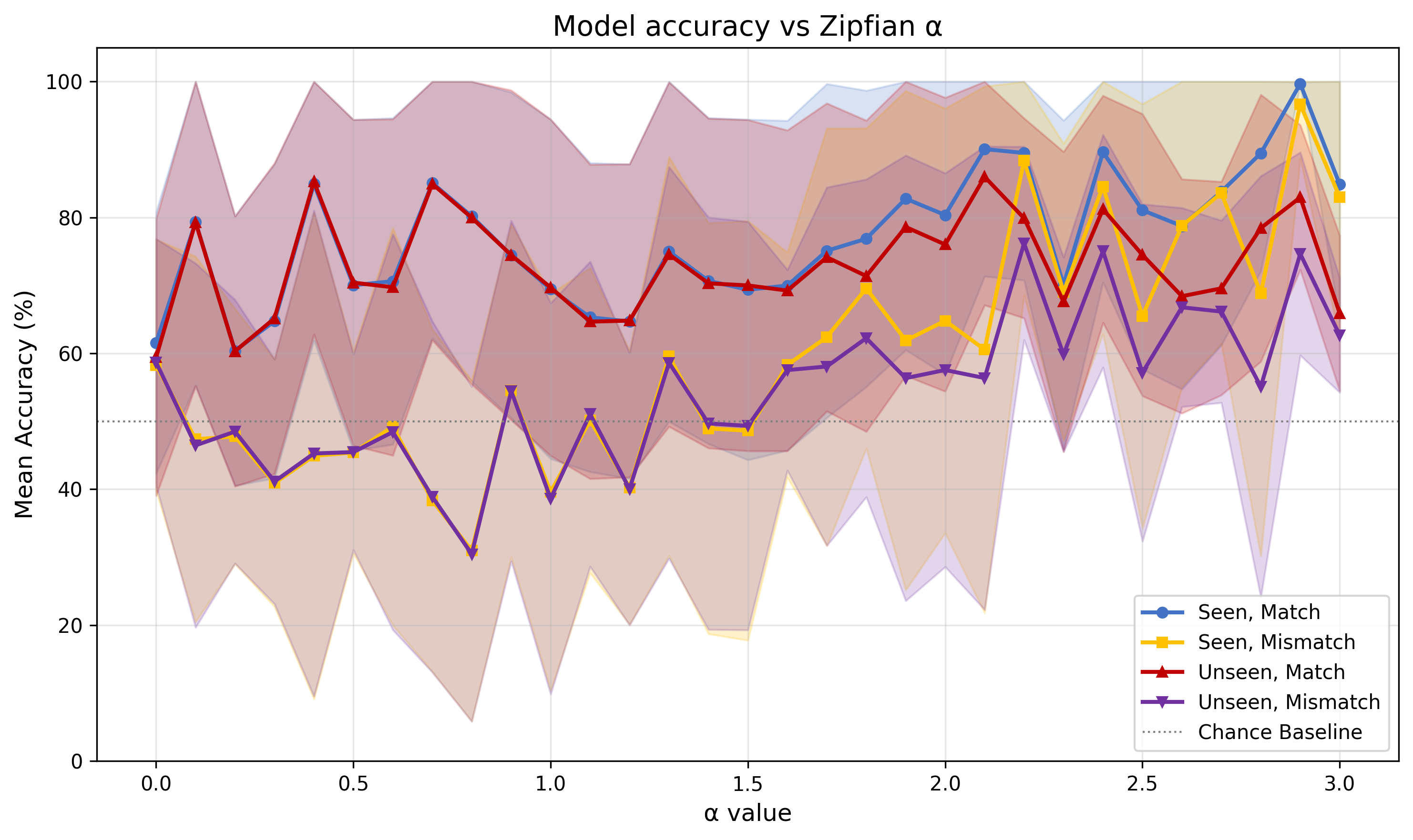 accuracy_vs_alpha.png