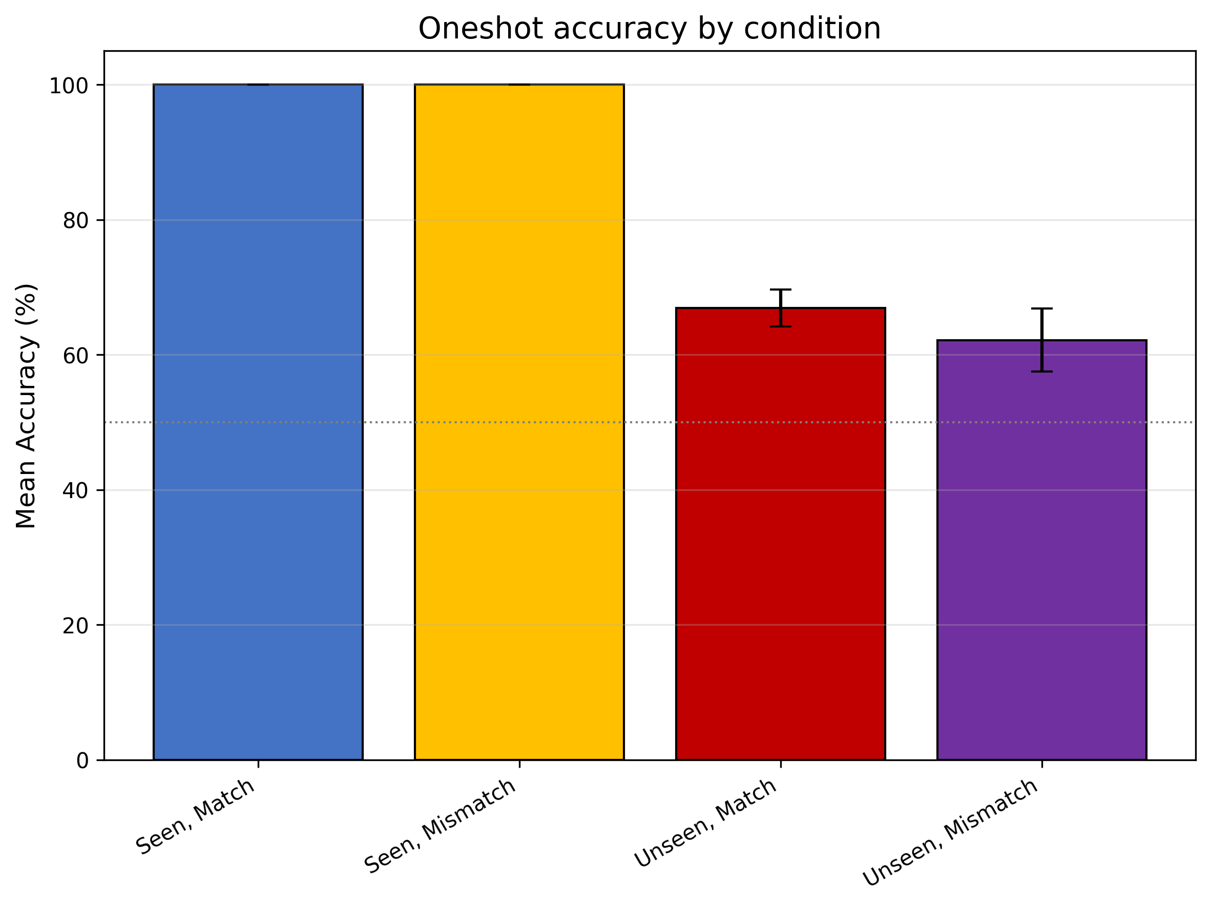 oneshot_accuracy.png