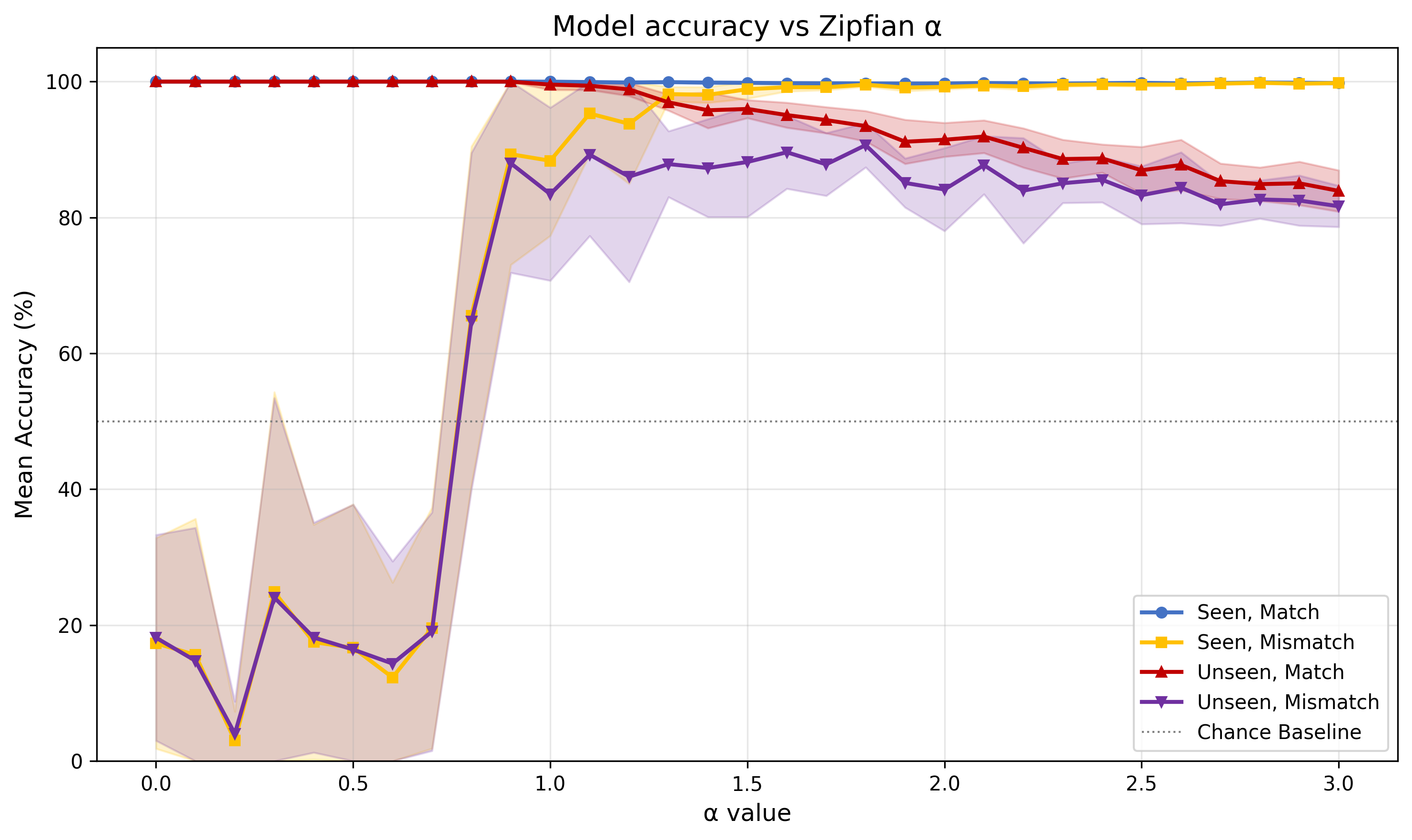 accuracy_vs_alpha.png