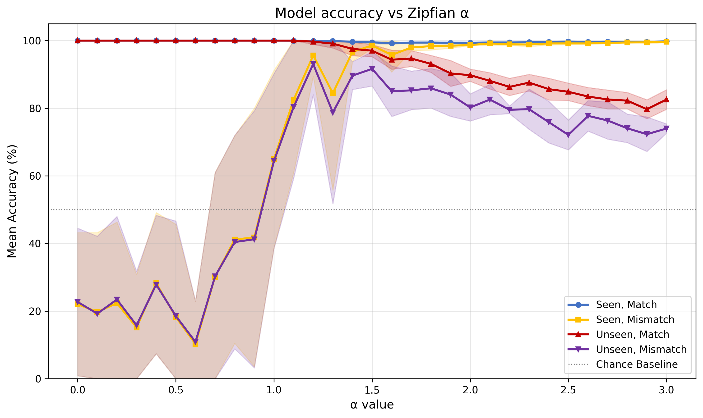accuracy_vs_alpha.png