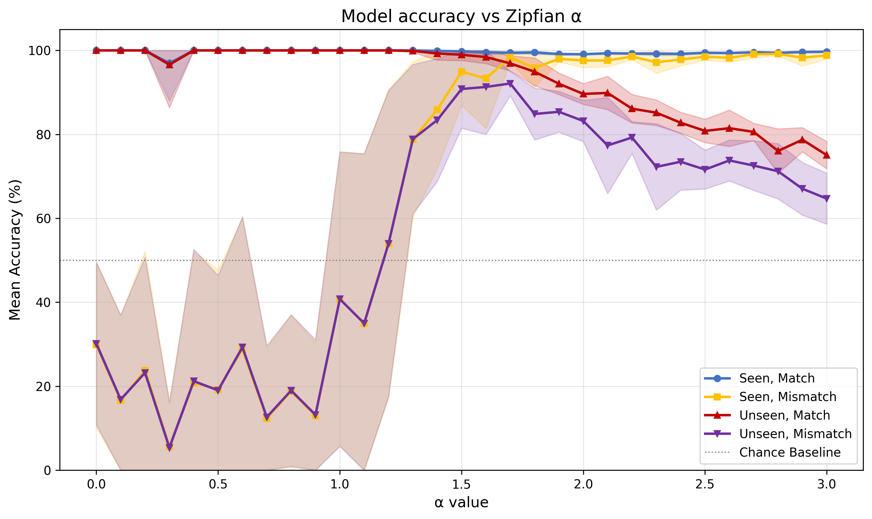 accuracy_vs_alpha.png