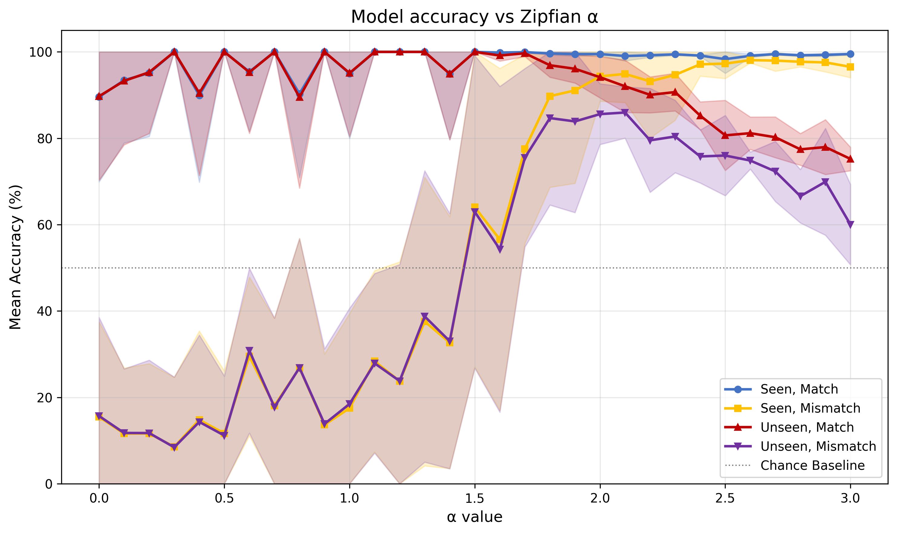 accuracy_vs_alpha.png
