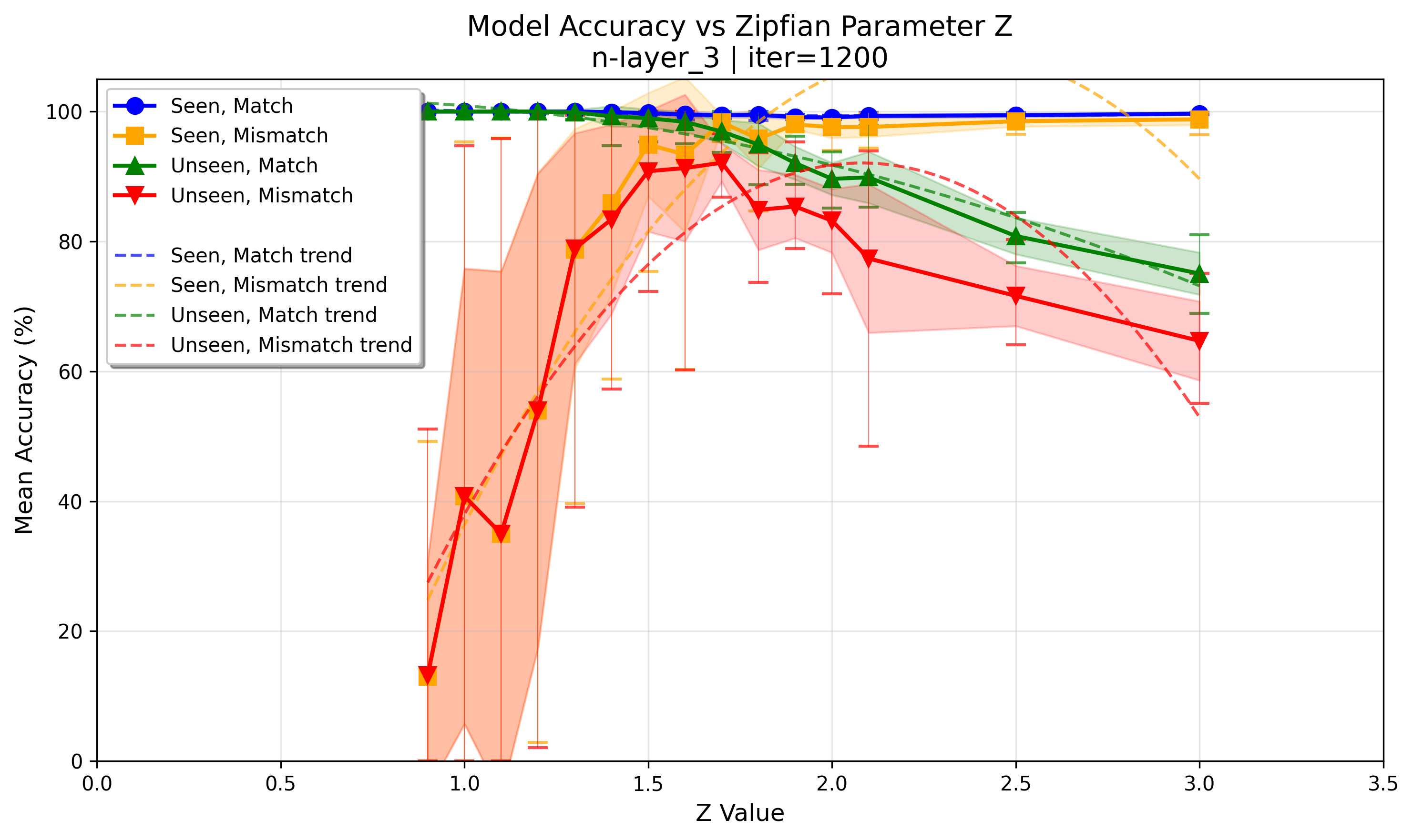 accuracy_at_iter_01200.png