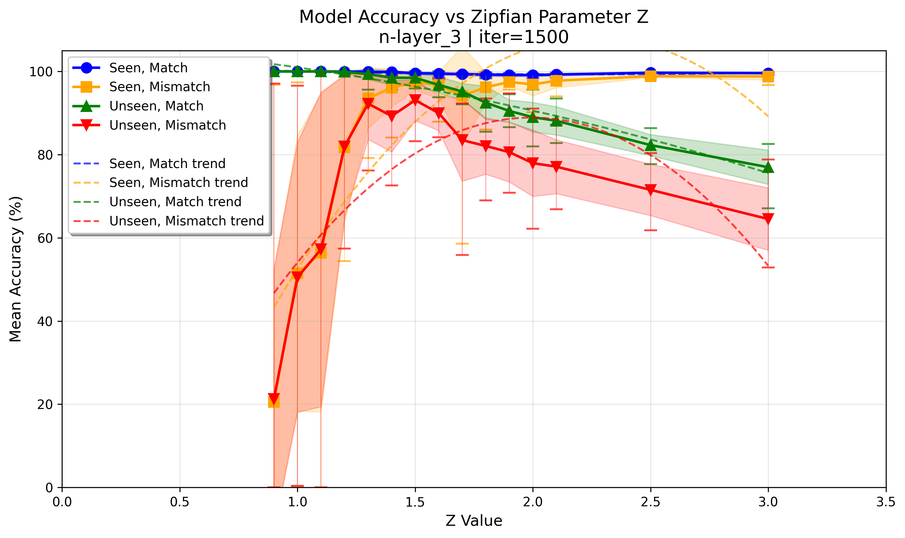 accuracy_at_iter_01500.png