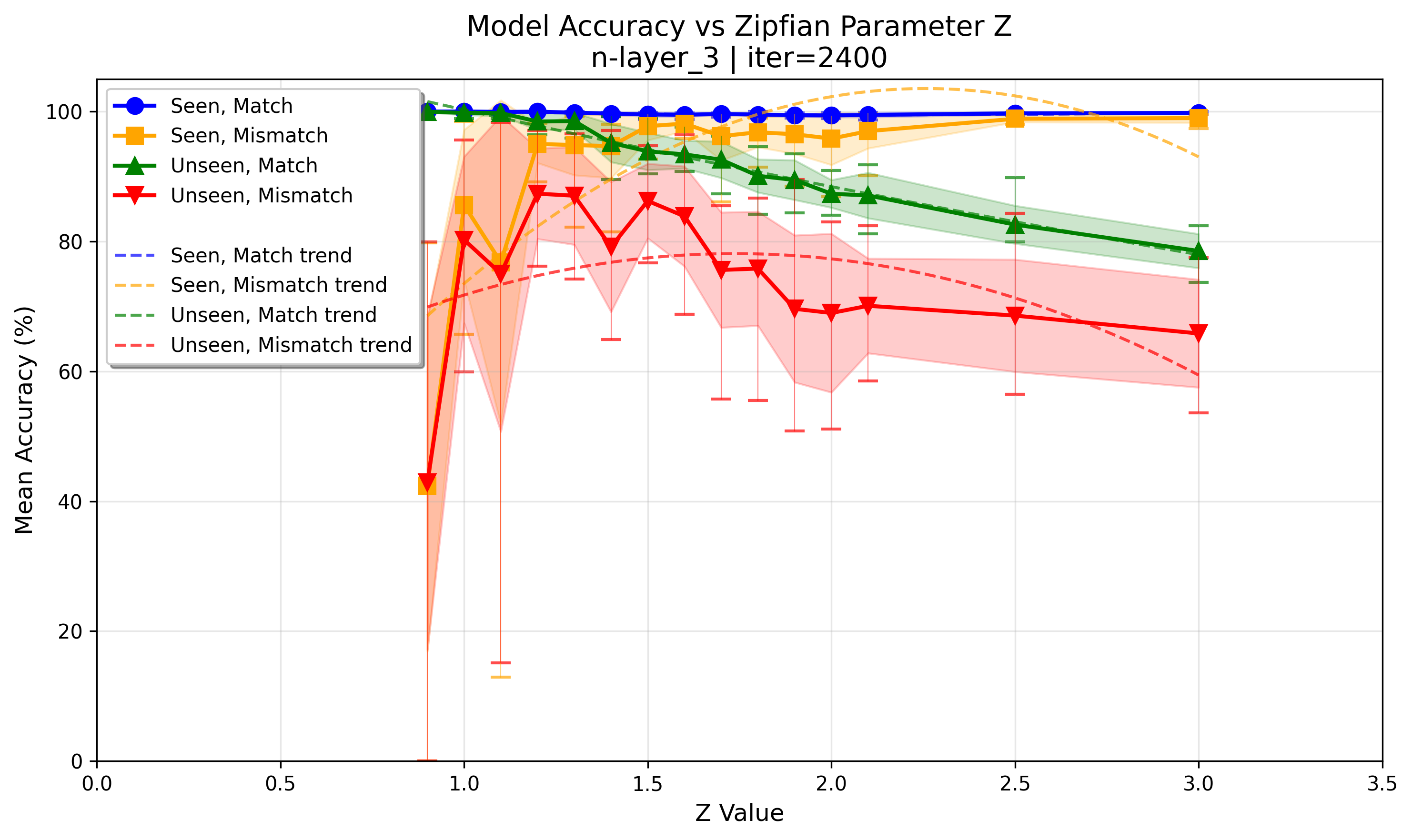 accuracy_at_iter_02400.png