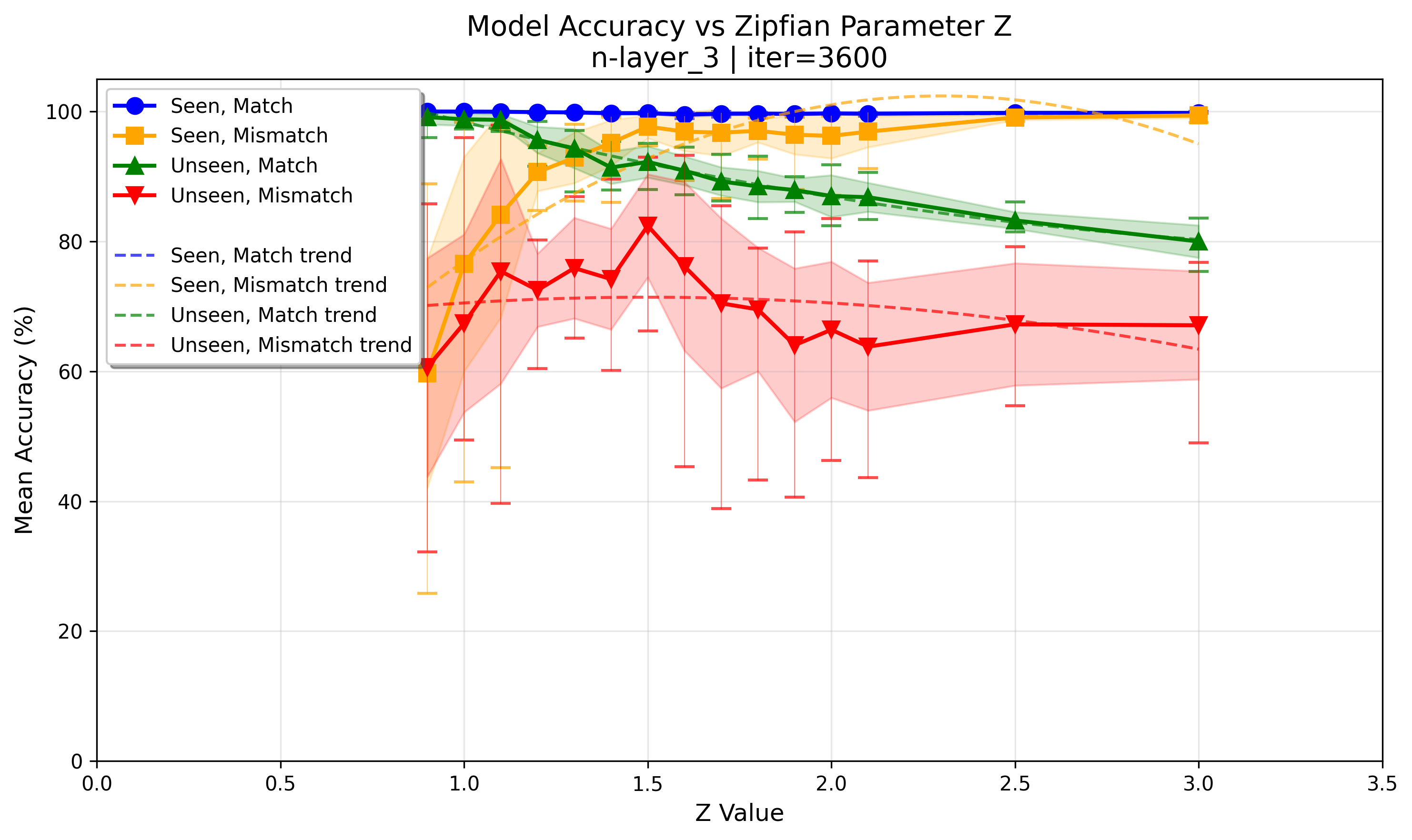 accuracy_at_iter_03600.png
