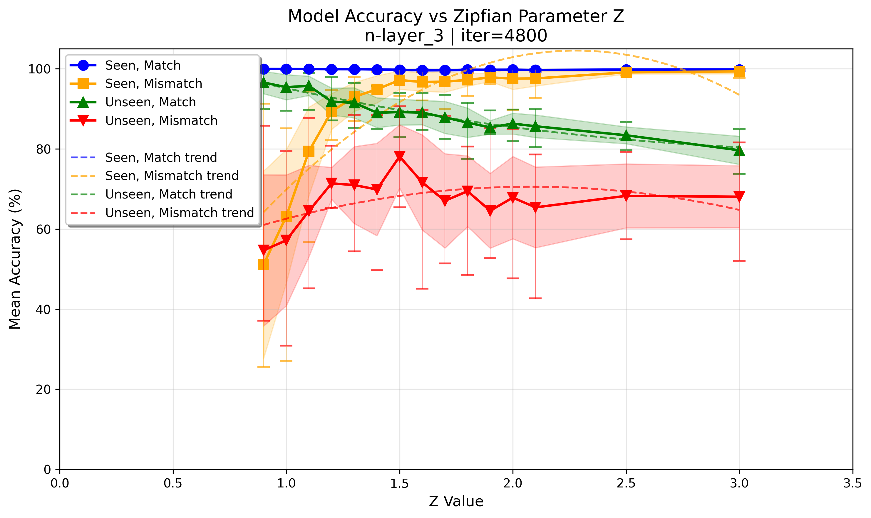 accuracy_at_iter_04800.png