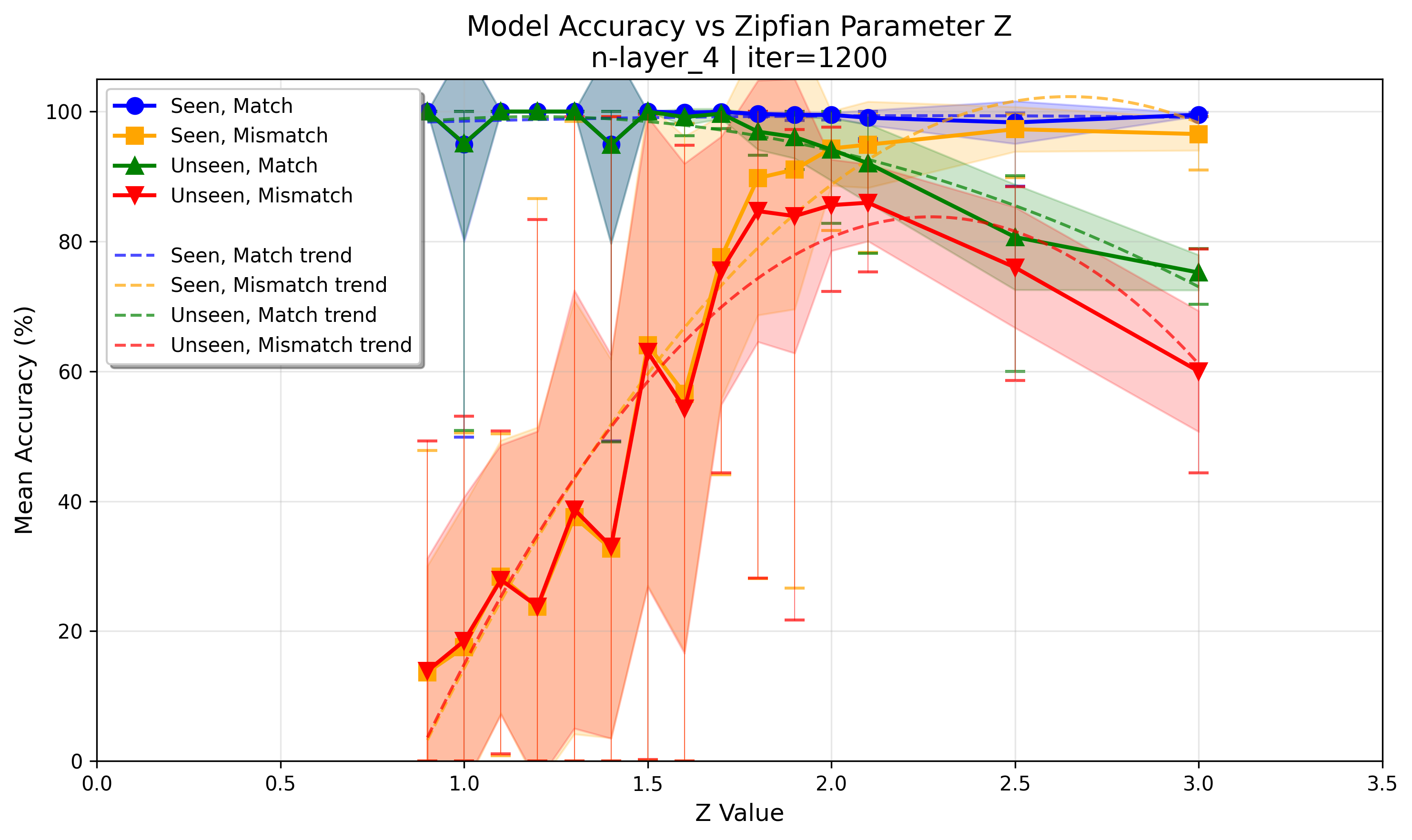 accuracy_at_iter_01200.png