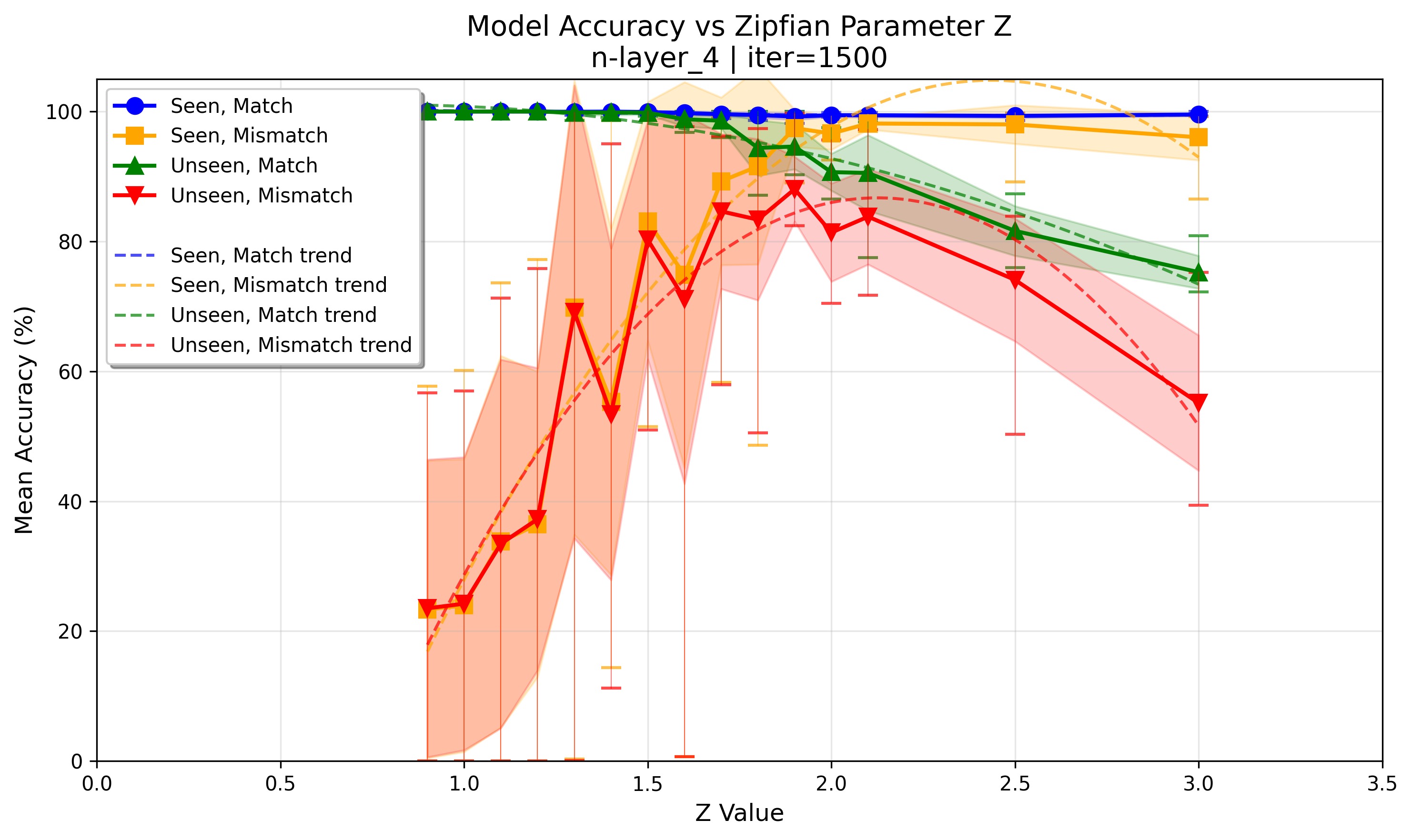 accuracy_at_iter_01500.png