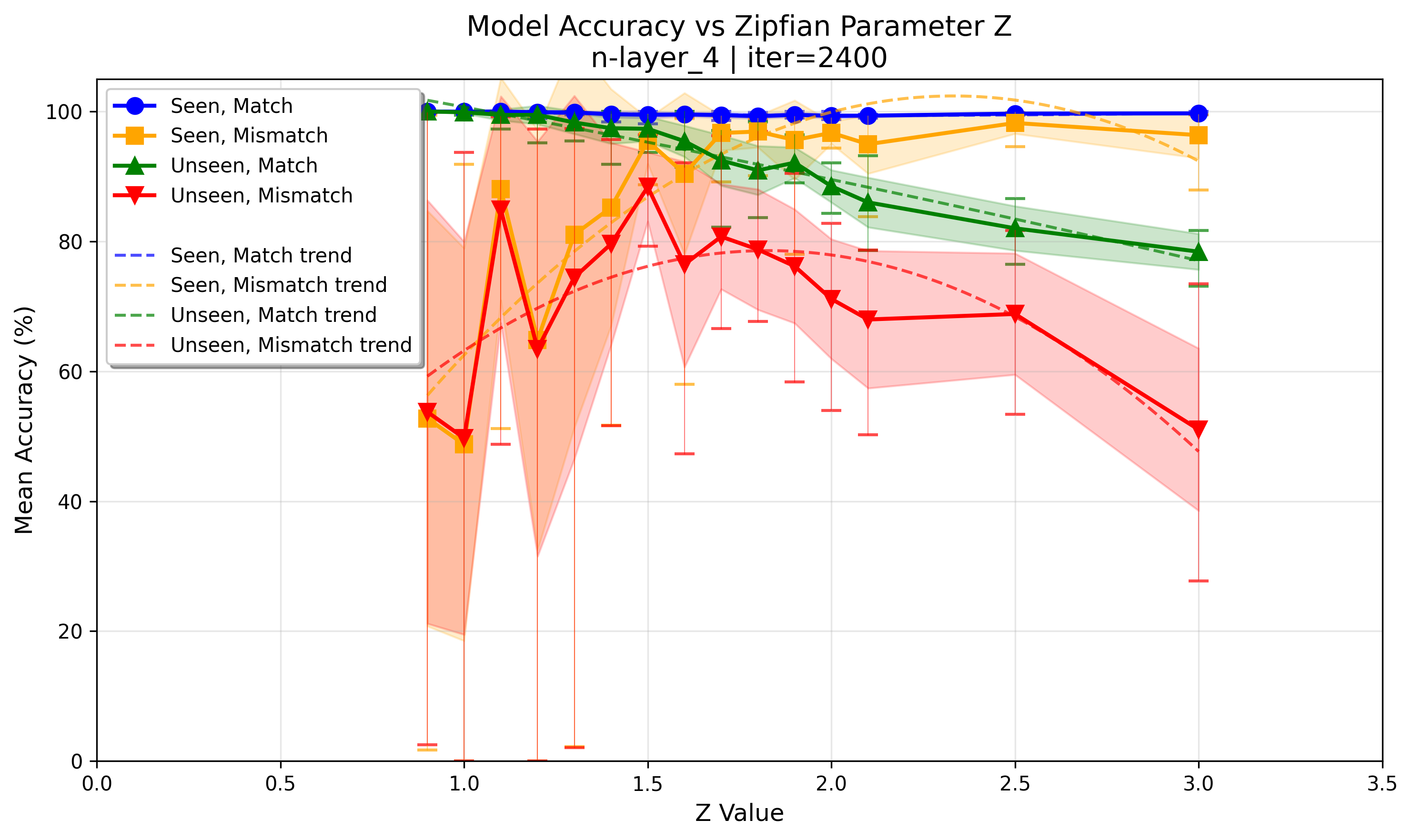 accuracy_at_iter_02400.png