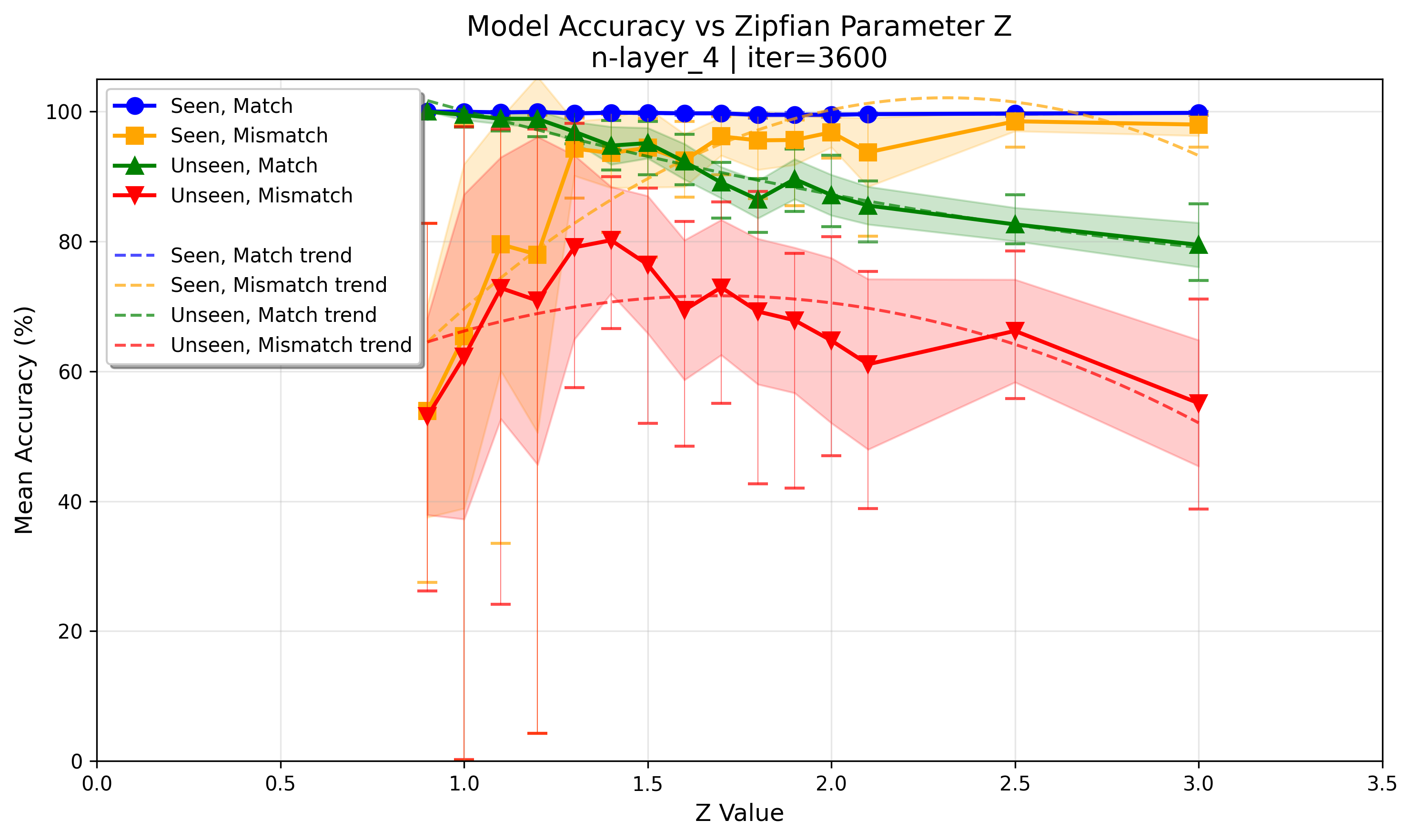 accuracy_at_iter_03600.png