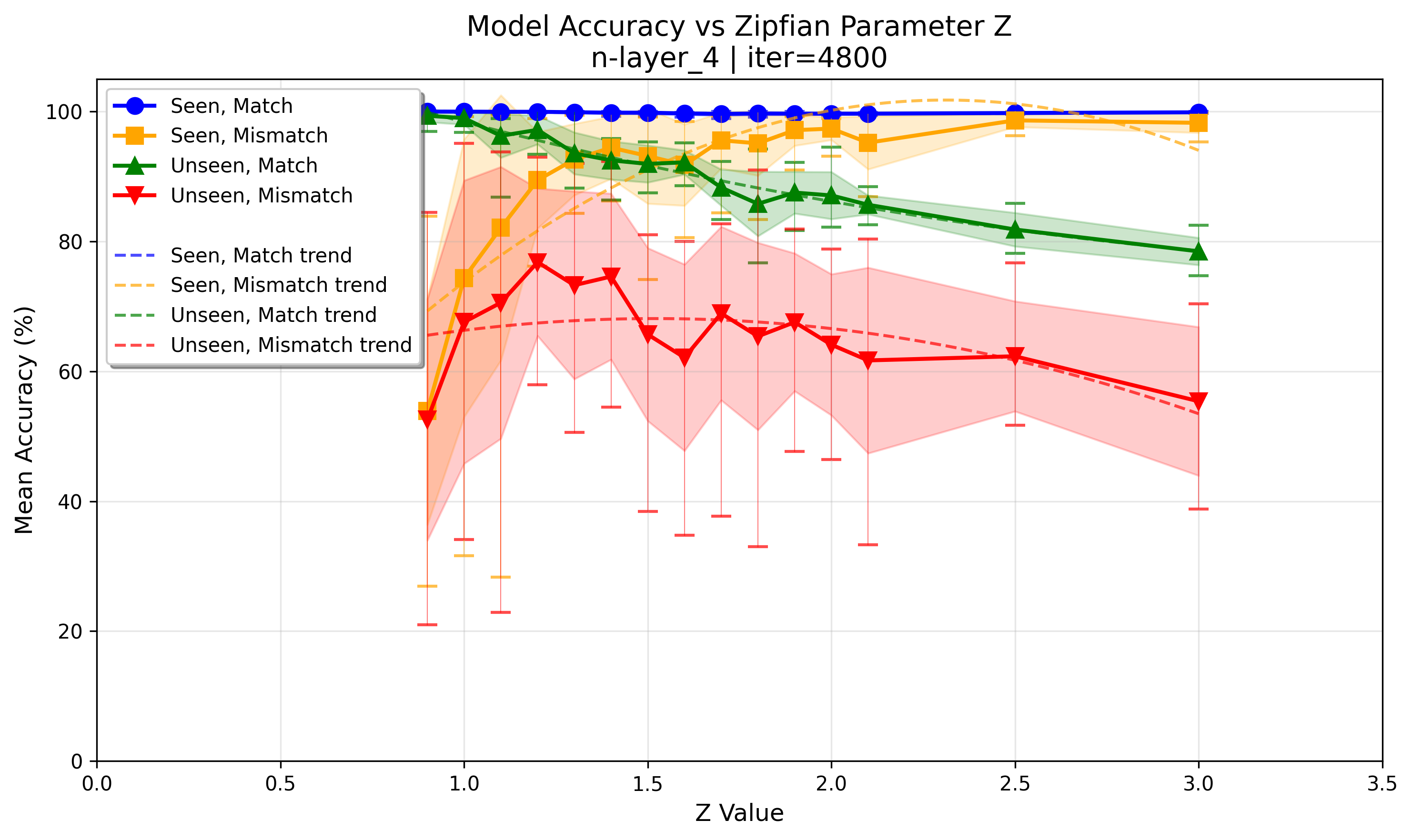 accuracy_at_iter_04800.png