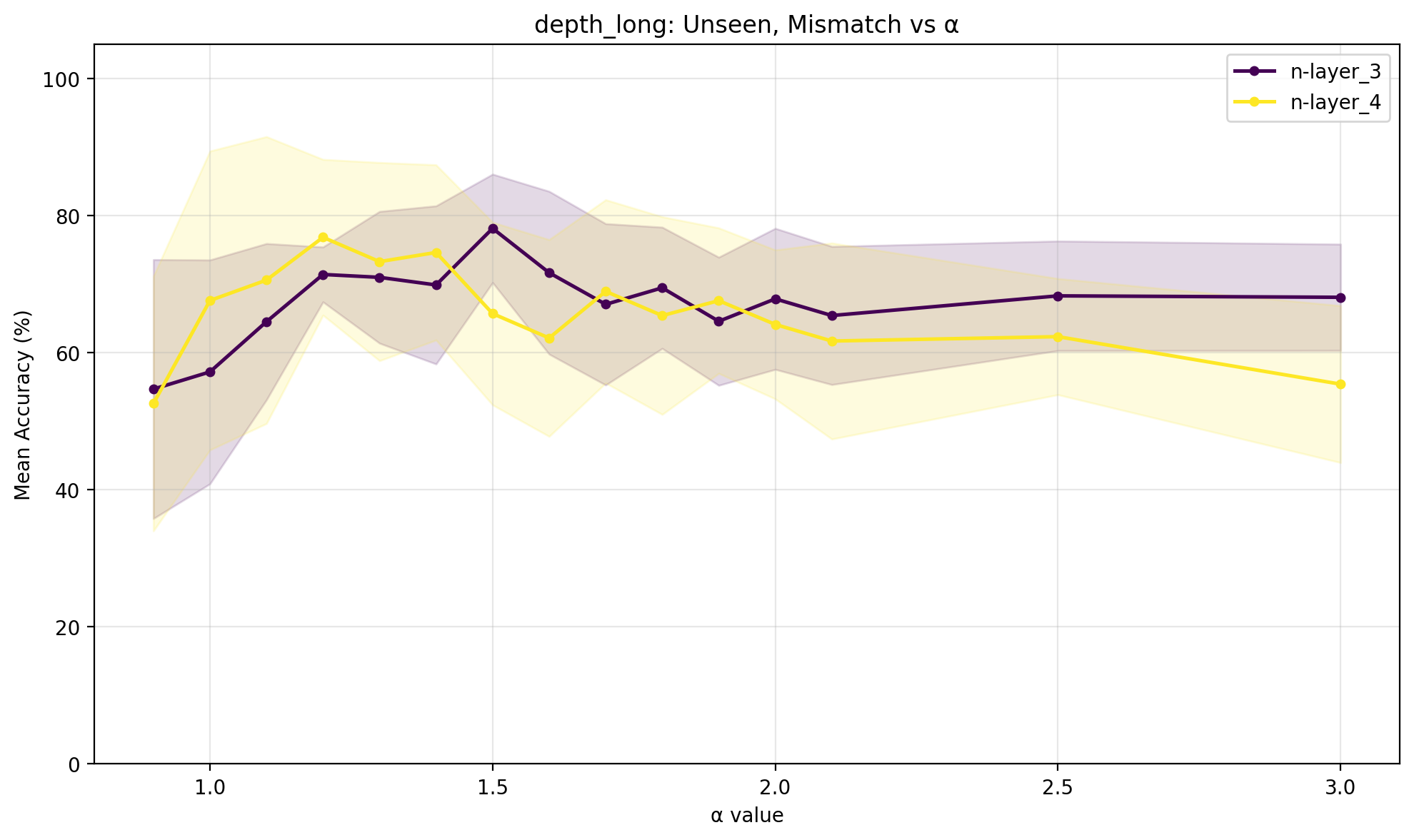 comparison_unseen_mismatch.png