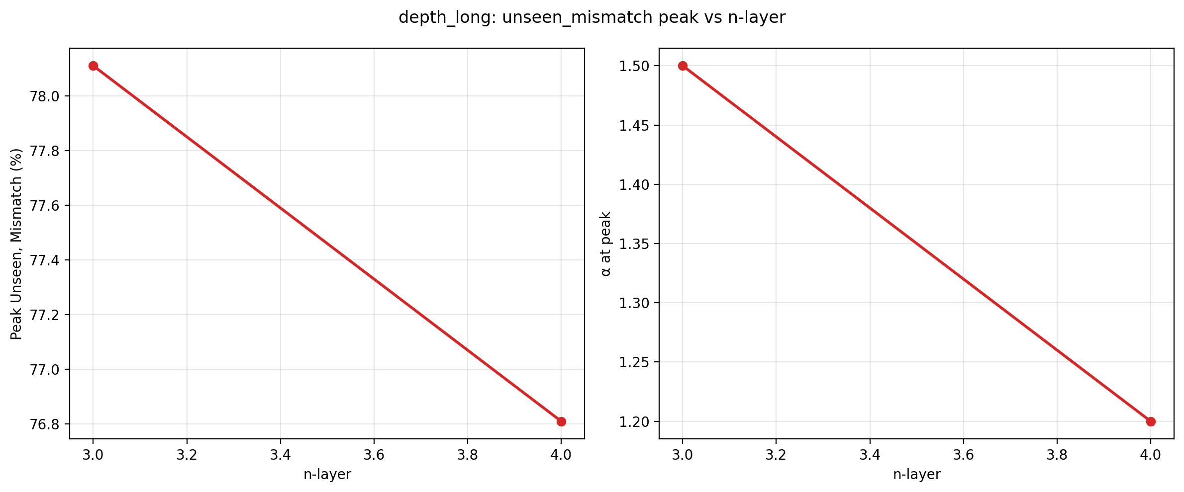 peak_vs_n-layer.png
