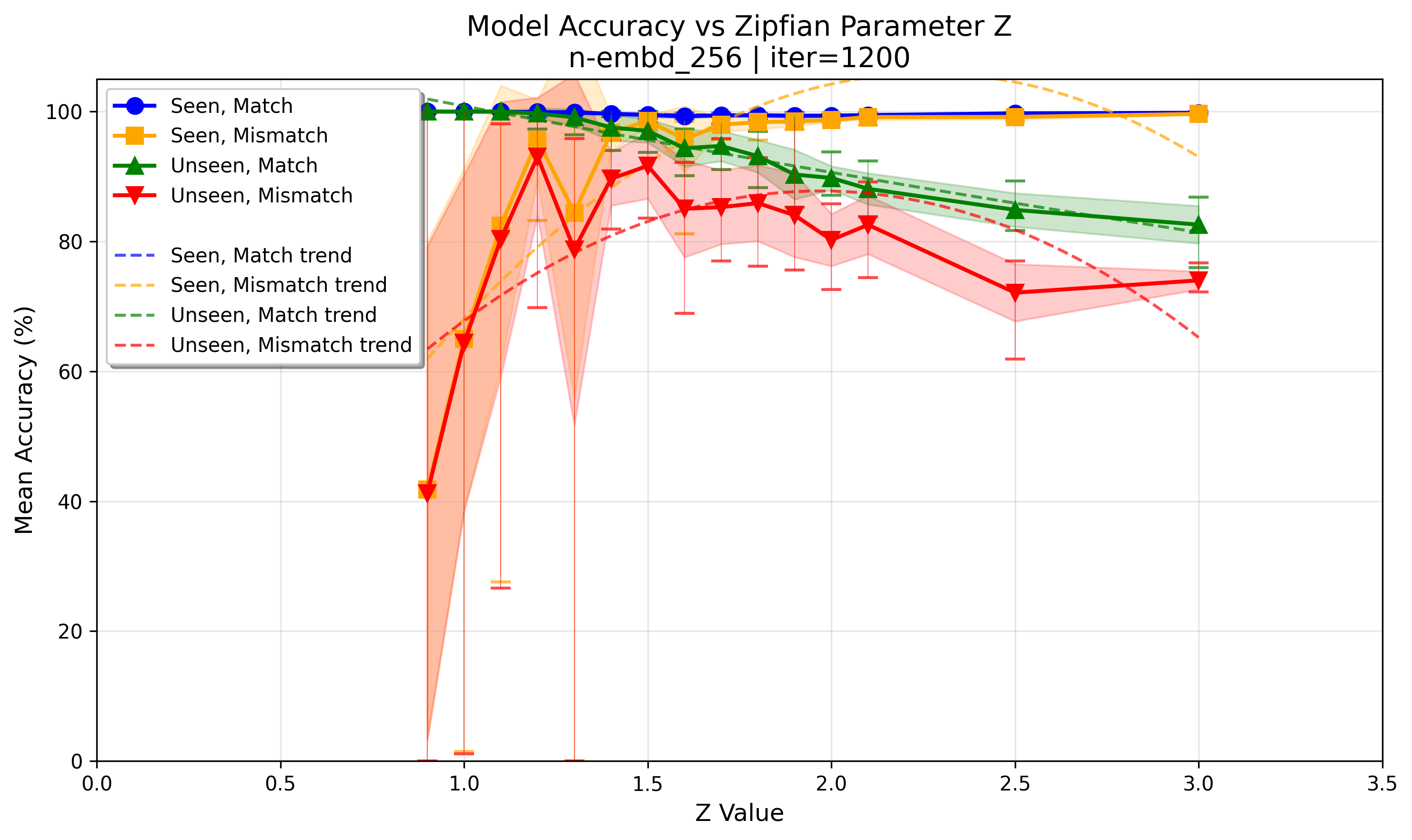 accuracy_at_iter_01200.png