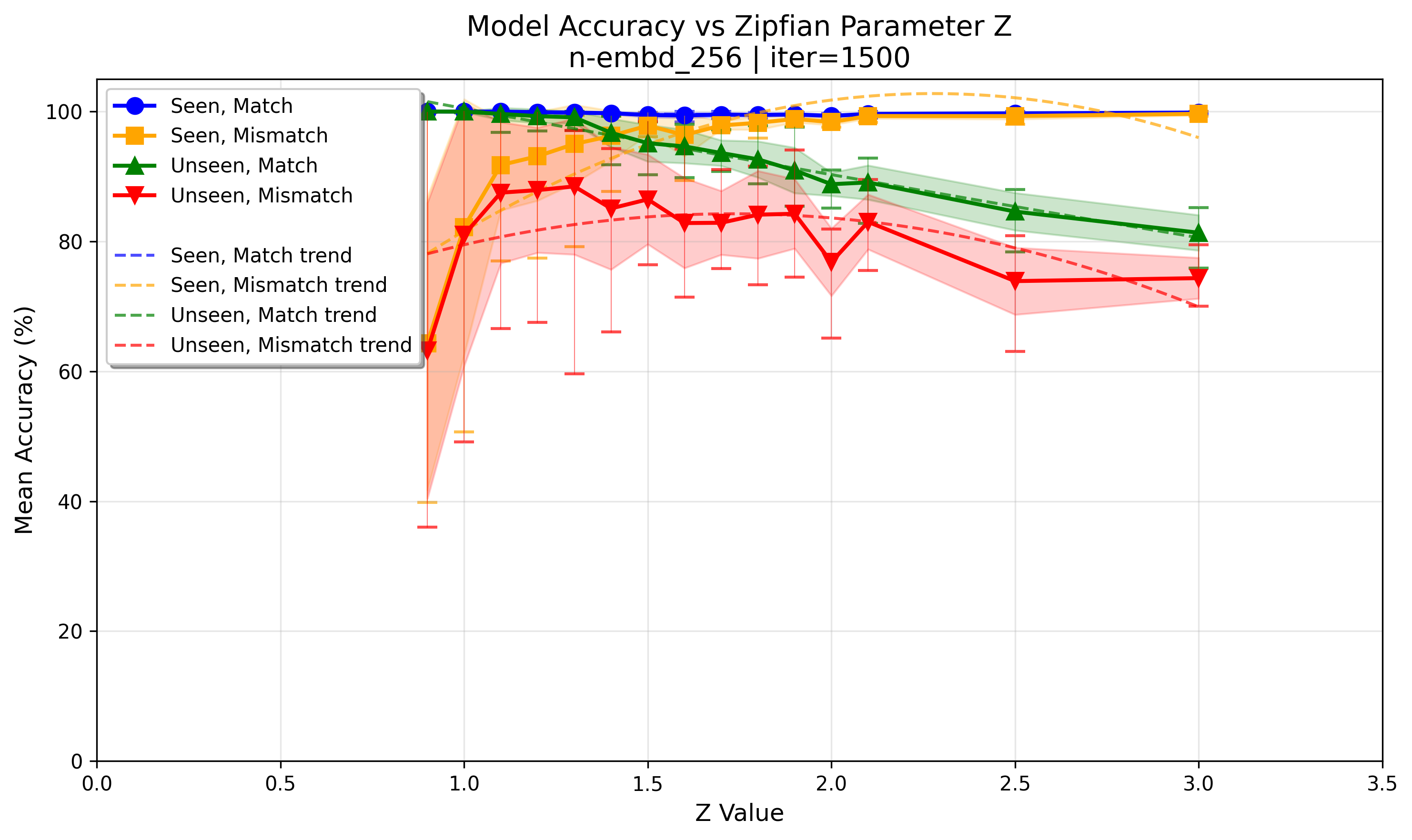 accuracy_at_iter_01500.png