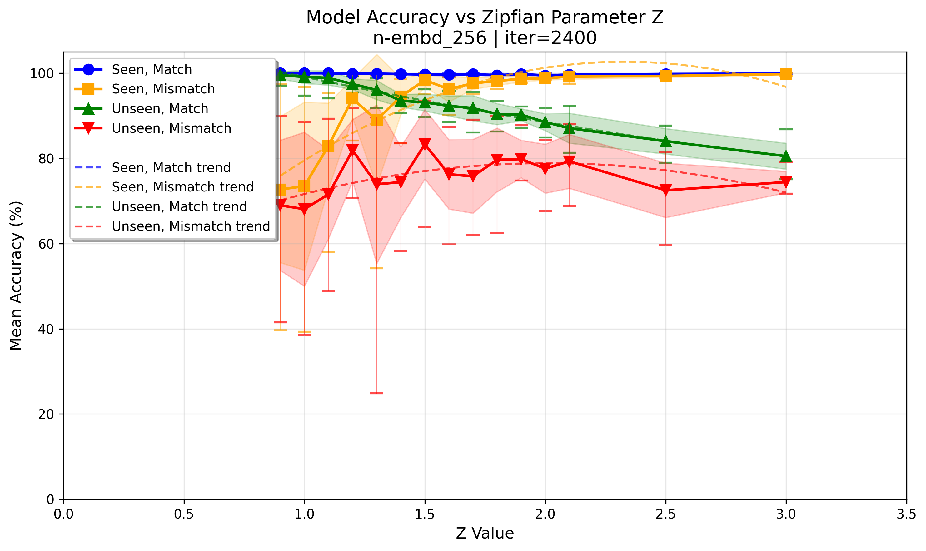 accuracy_at_iter_02400.png