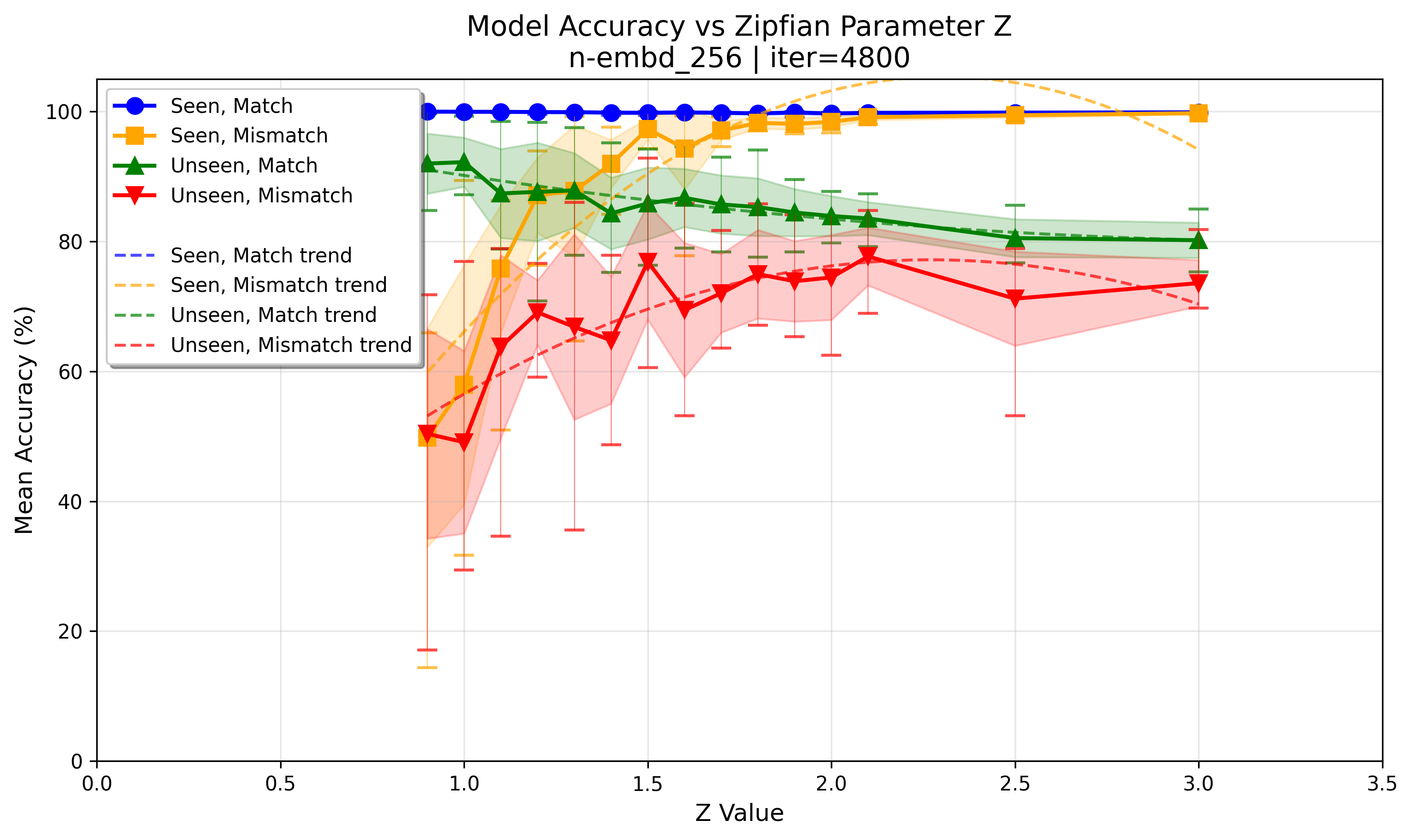 accuracy_at_iter_04800.png