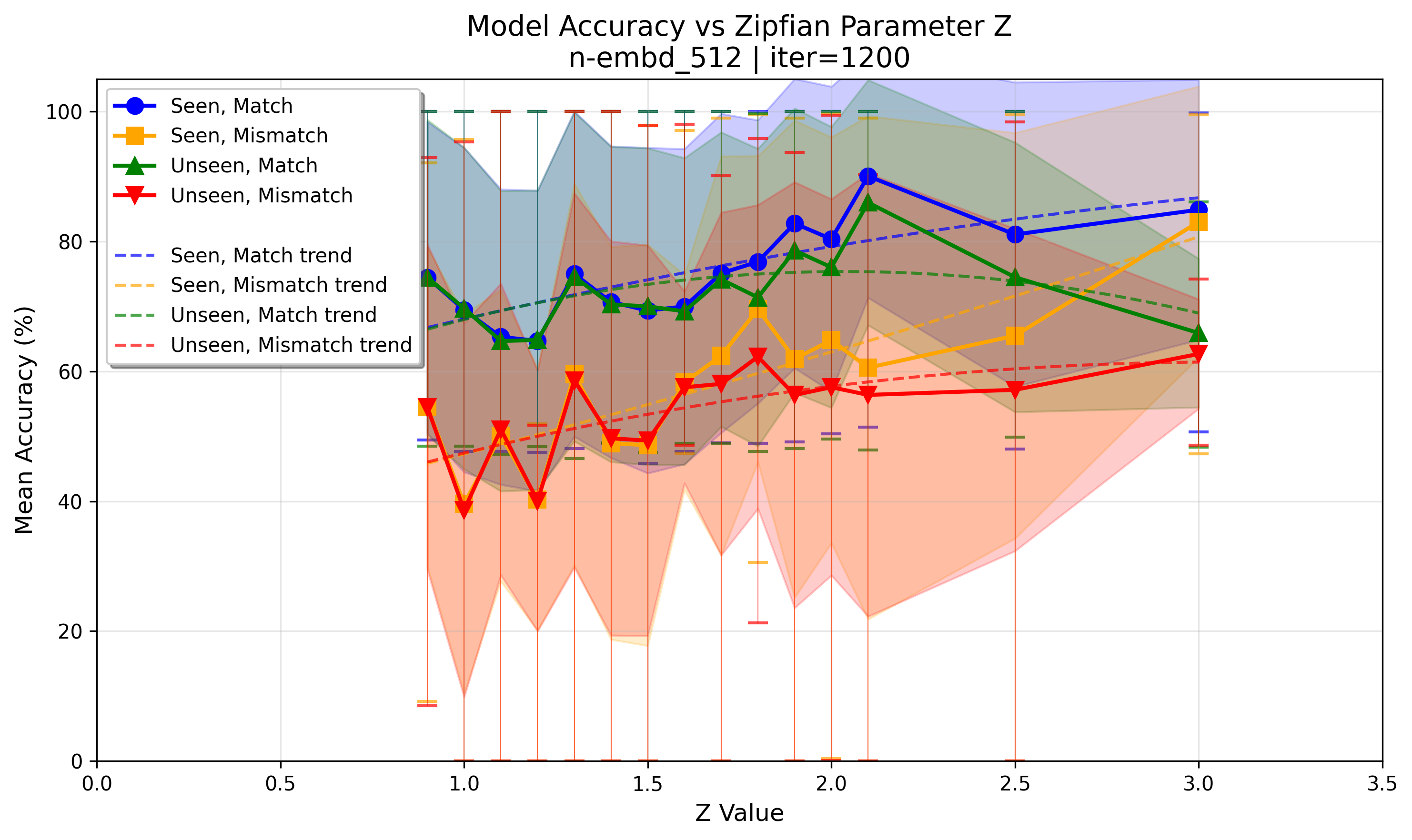 accuracy_at_iter_01200.png