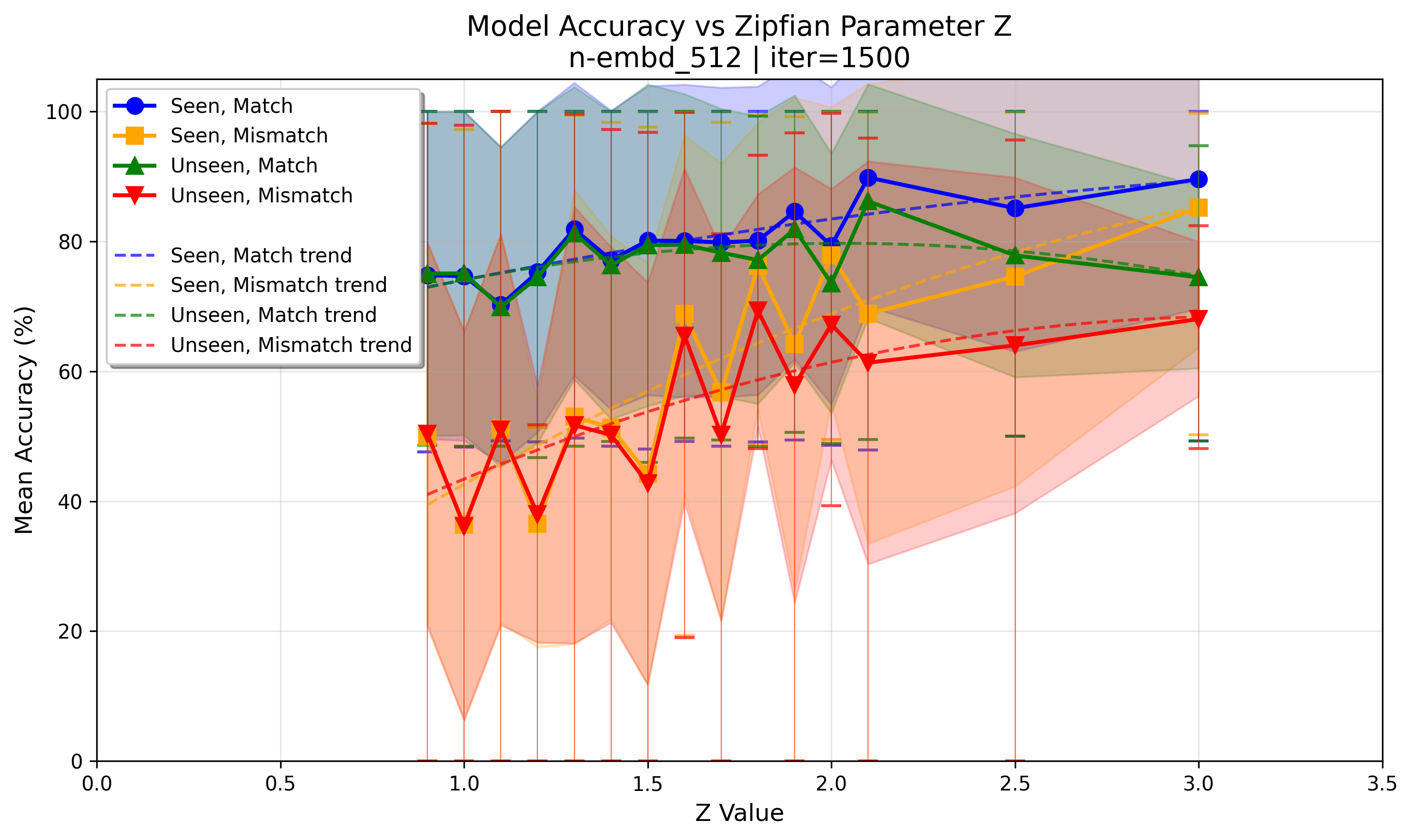 accuracy_at_iter_01500.png