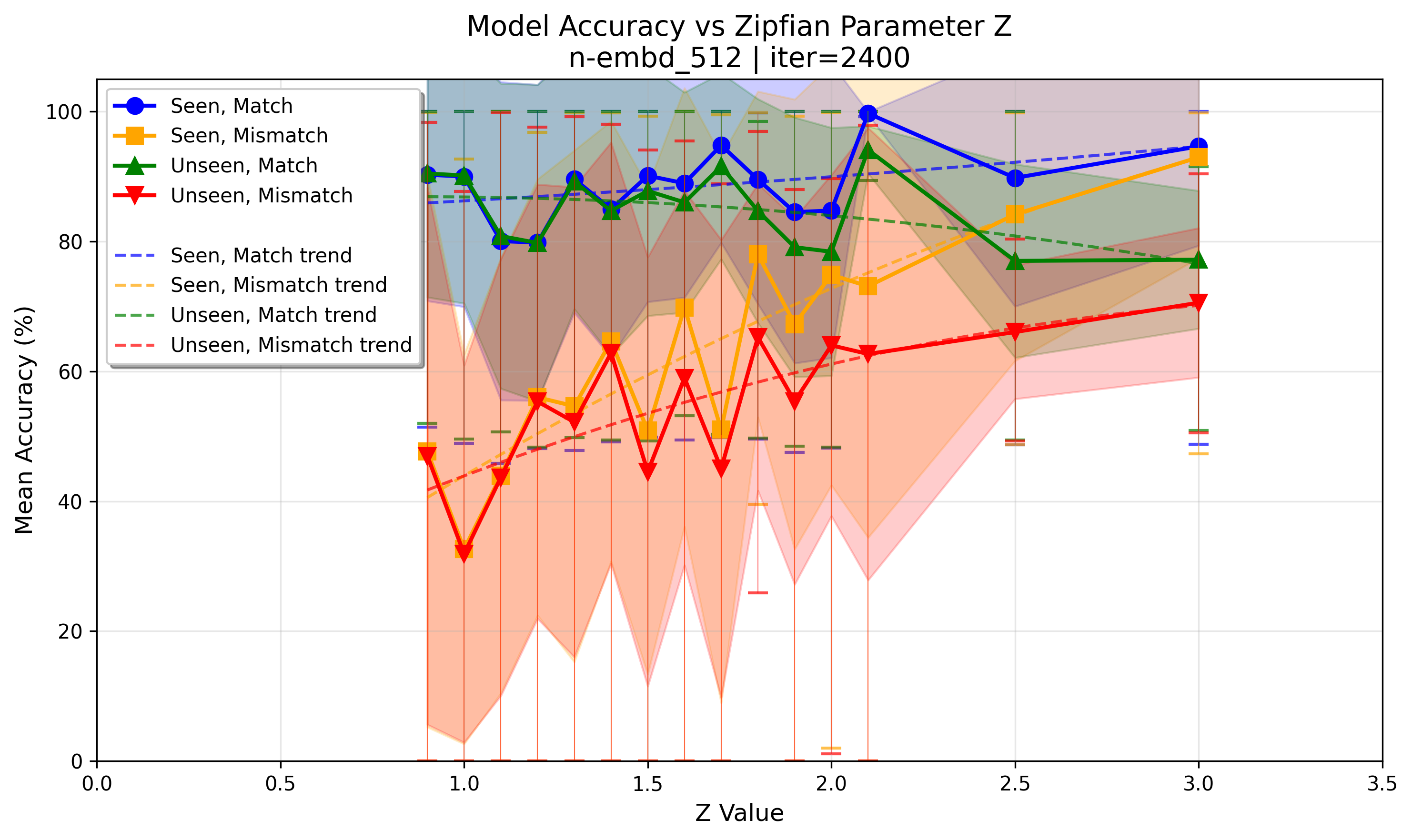 accuracy_at_iter_02400.png