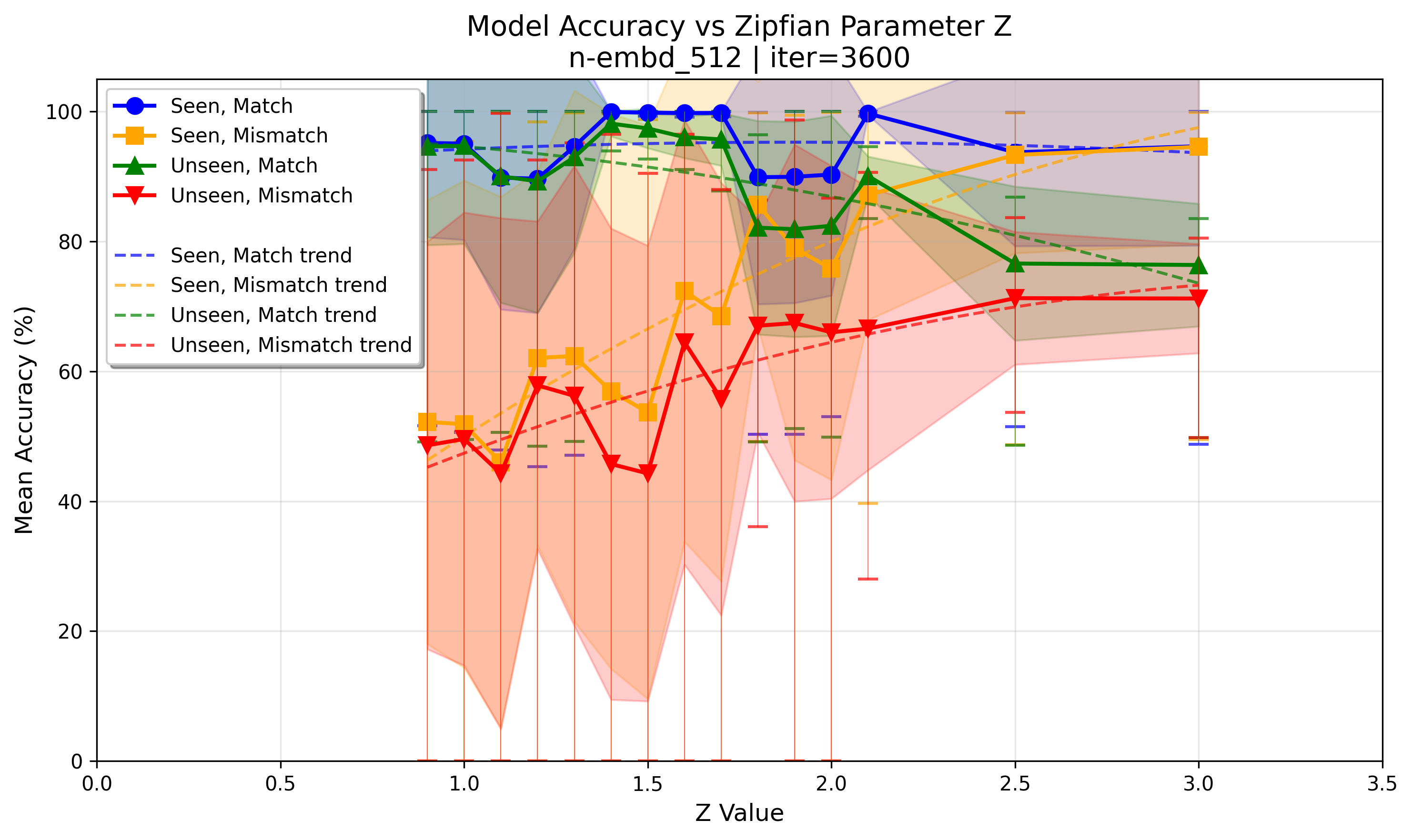 accuracy_at_iter_03600.png