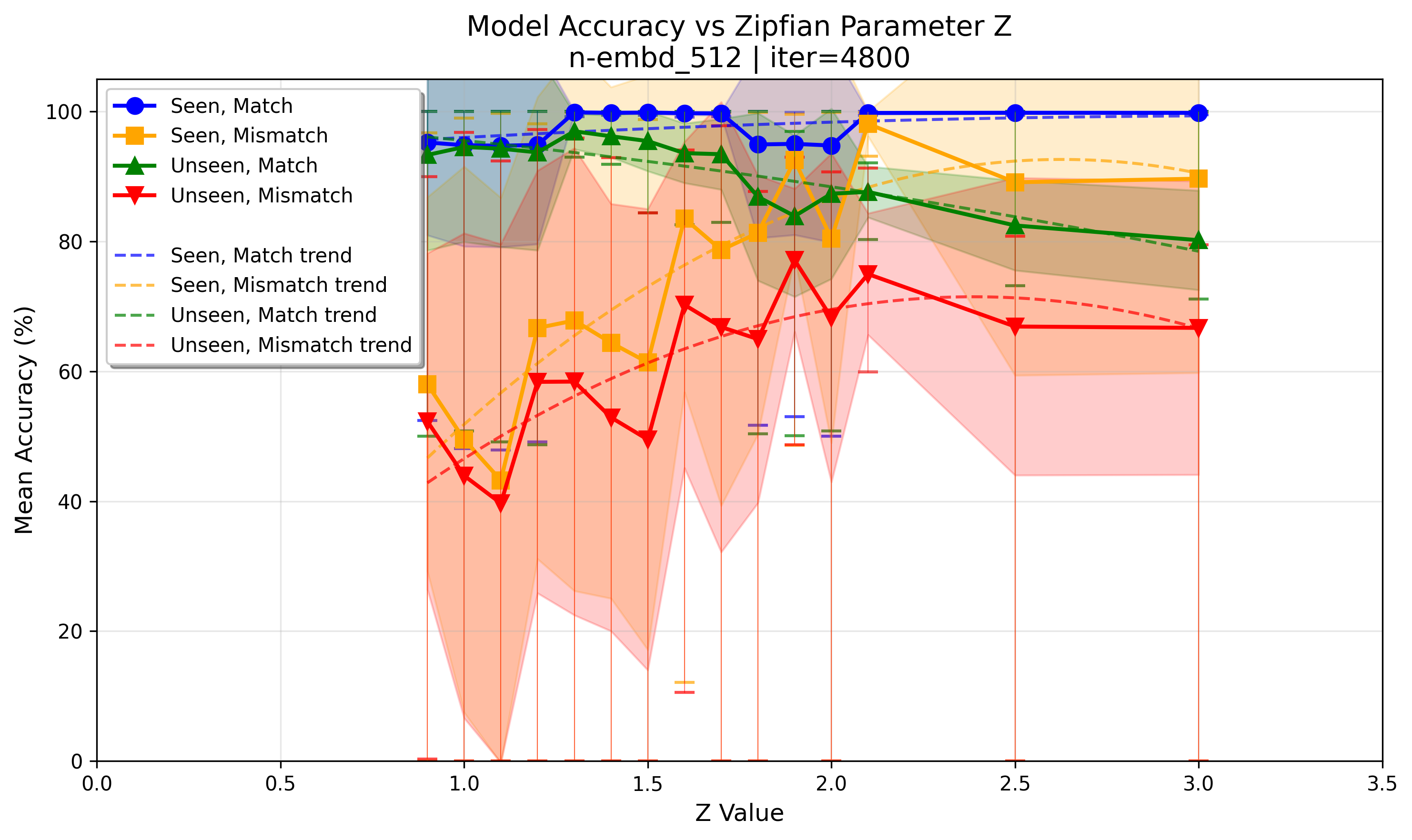 accuracy_at_iter_04800.png