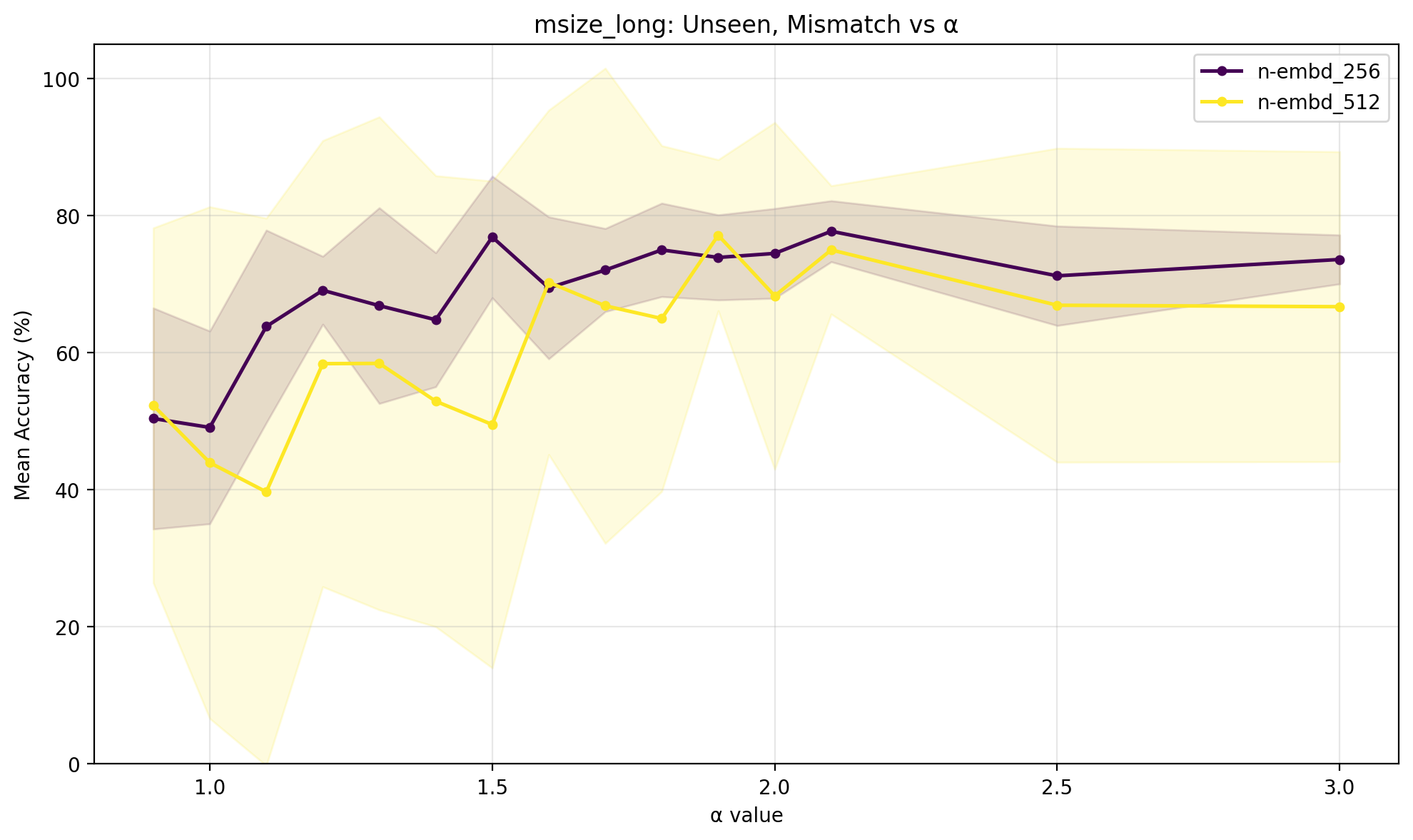 comparison_unseen_mismatch.png